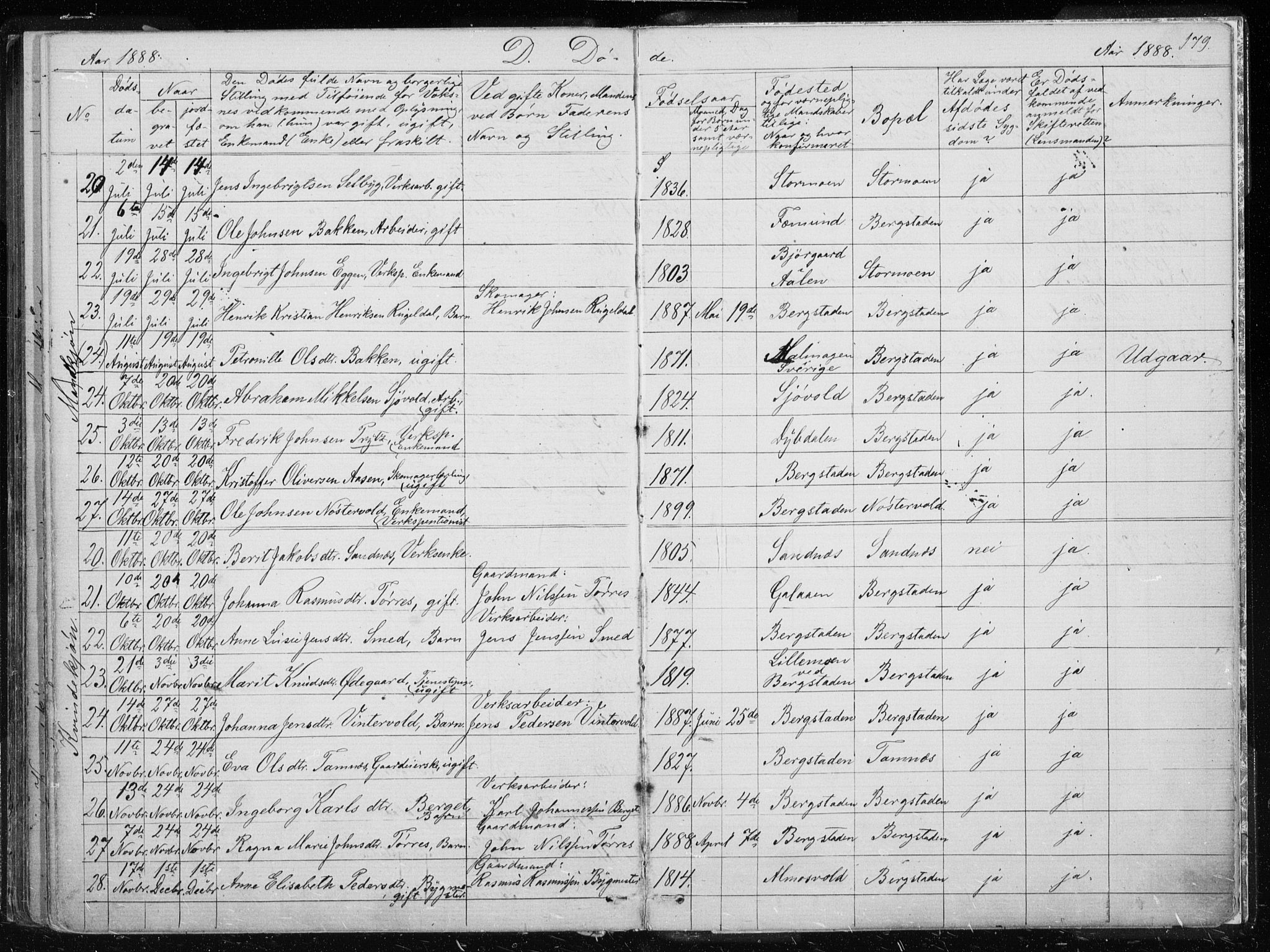 Ministerialprotokoller, klokkerbøker og fødselsregistre - Sør-Trøndelag, AV/SAT-A-1456/681/L0940: Parish register (copy) no. 681C04, 1880-1895, p. 179