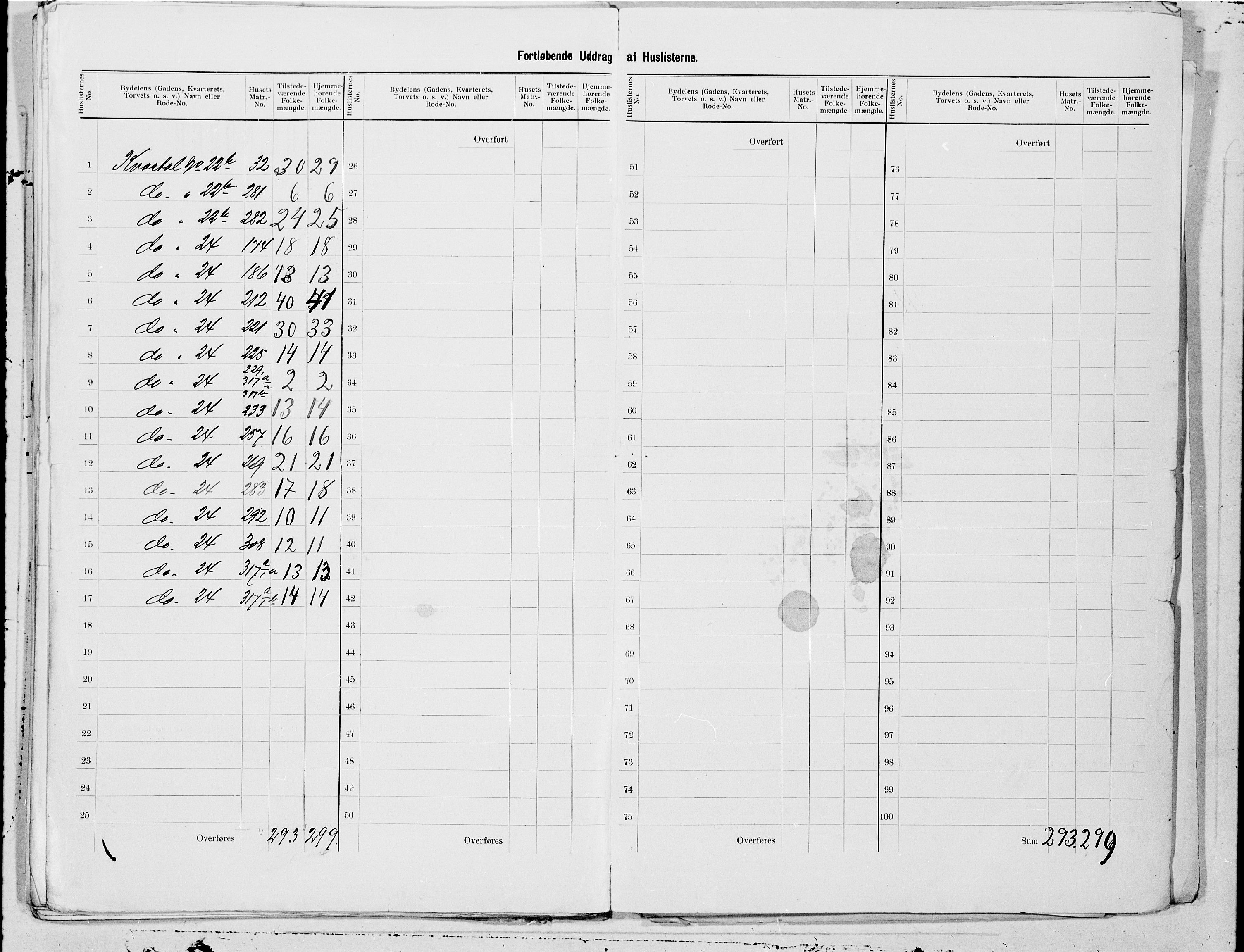 SAT, 1900 census for Bodø, 1900, p. 29