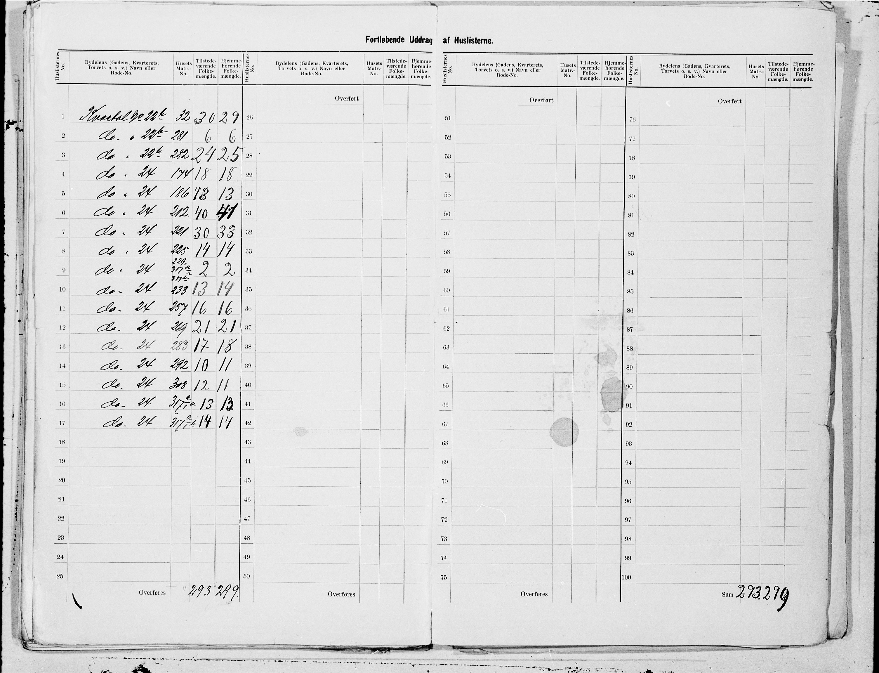 SAT, 1900 census for Bodø, 1900, p. 29