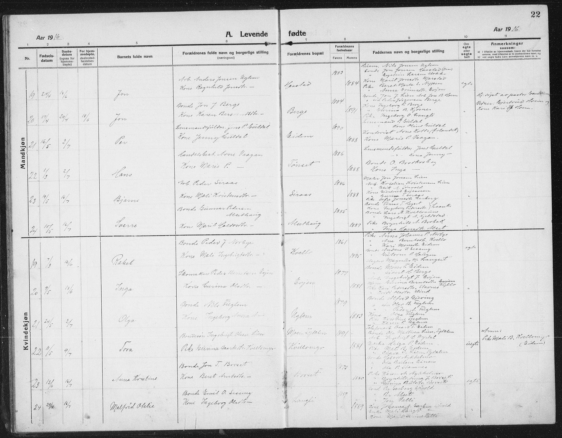 Ministerialprotokoller, klokkerbøker og fødselsregistre - Sør-Trøndelag, AV/SAT-A-1456/695/L1158: Parish register (copy) no. 695C09, 1913-1940, p. 22