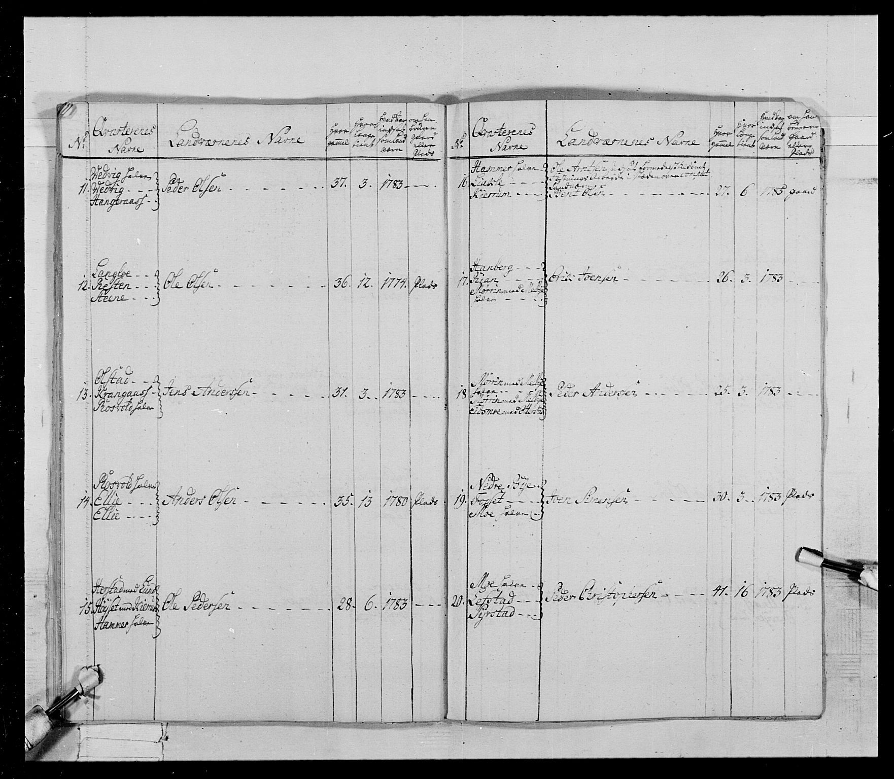 Generalitets- og kommissariatskollegiet, Det kongelige norske kommissariatskollegium, AV/RA-EA-5420/E/Eh/L0021: Trondheimske dragonregiment, 1784-1799, p. 345