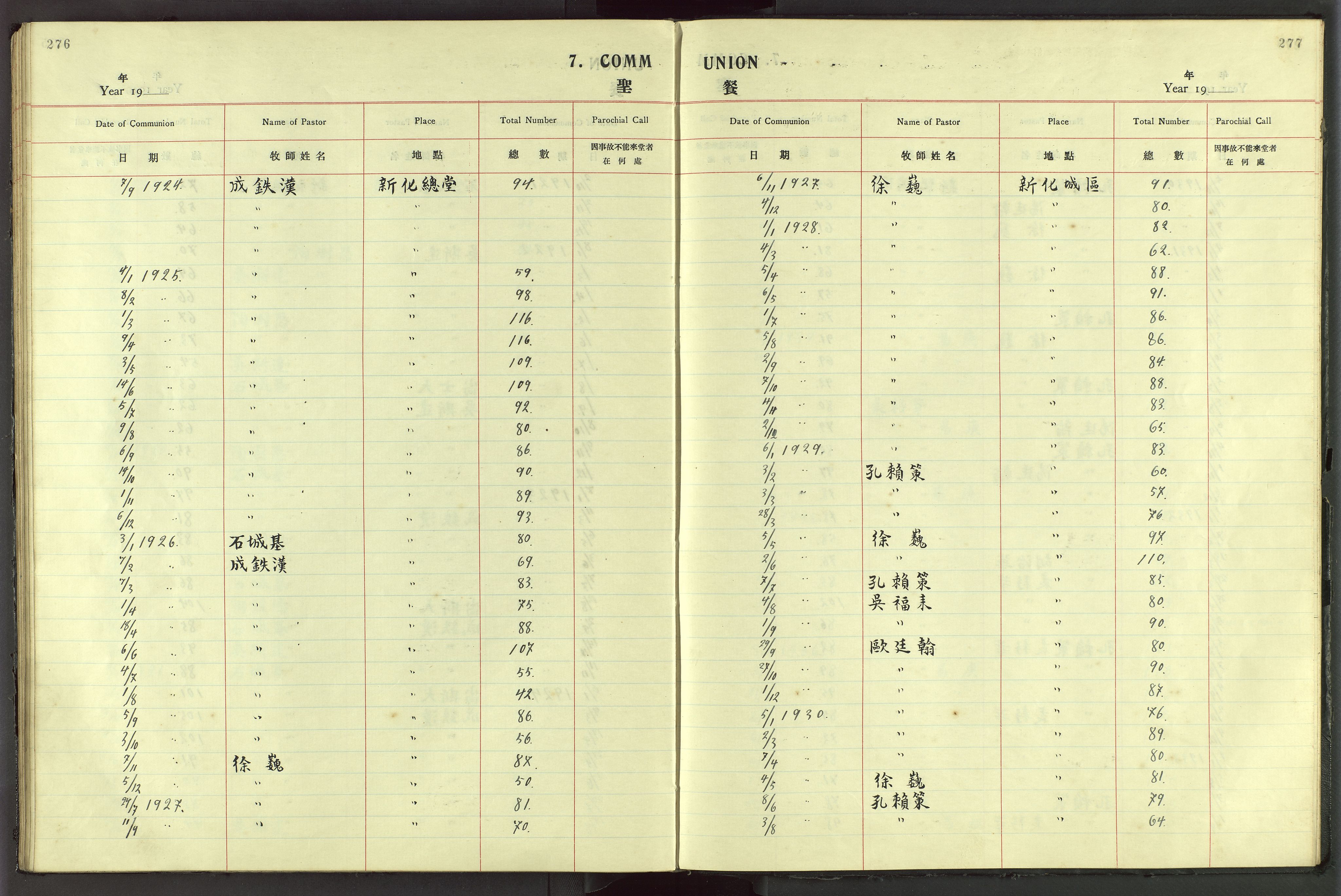 Det Norske Misjonsselskap - utland - Kina (Hunan), VID/MA-A-1065/Dm/L0044: Parish register (official) no. 82, 1906-1948, p. 276-277