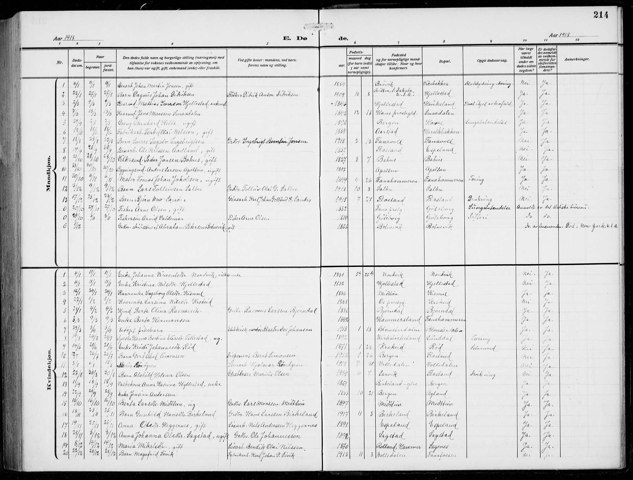 Fana Sokneprestembete, SAB/A-75101/H/Hab/Haba/L0005: Parish register (copy) no. A 5, 1911-1932, p. 214