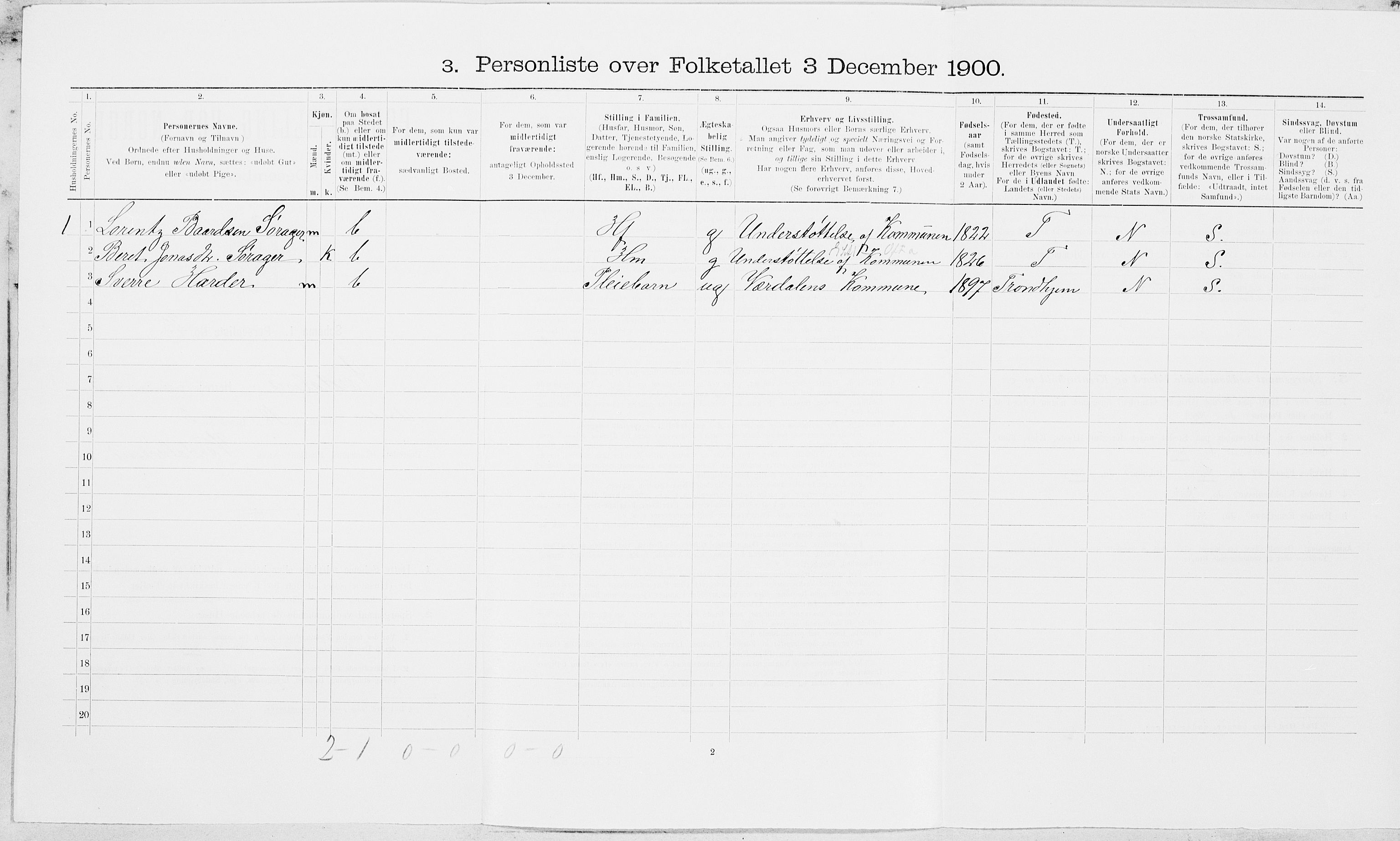 SAT, 1900 census for Verdal, 1900, p. 452