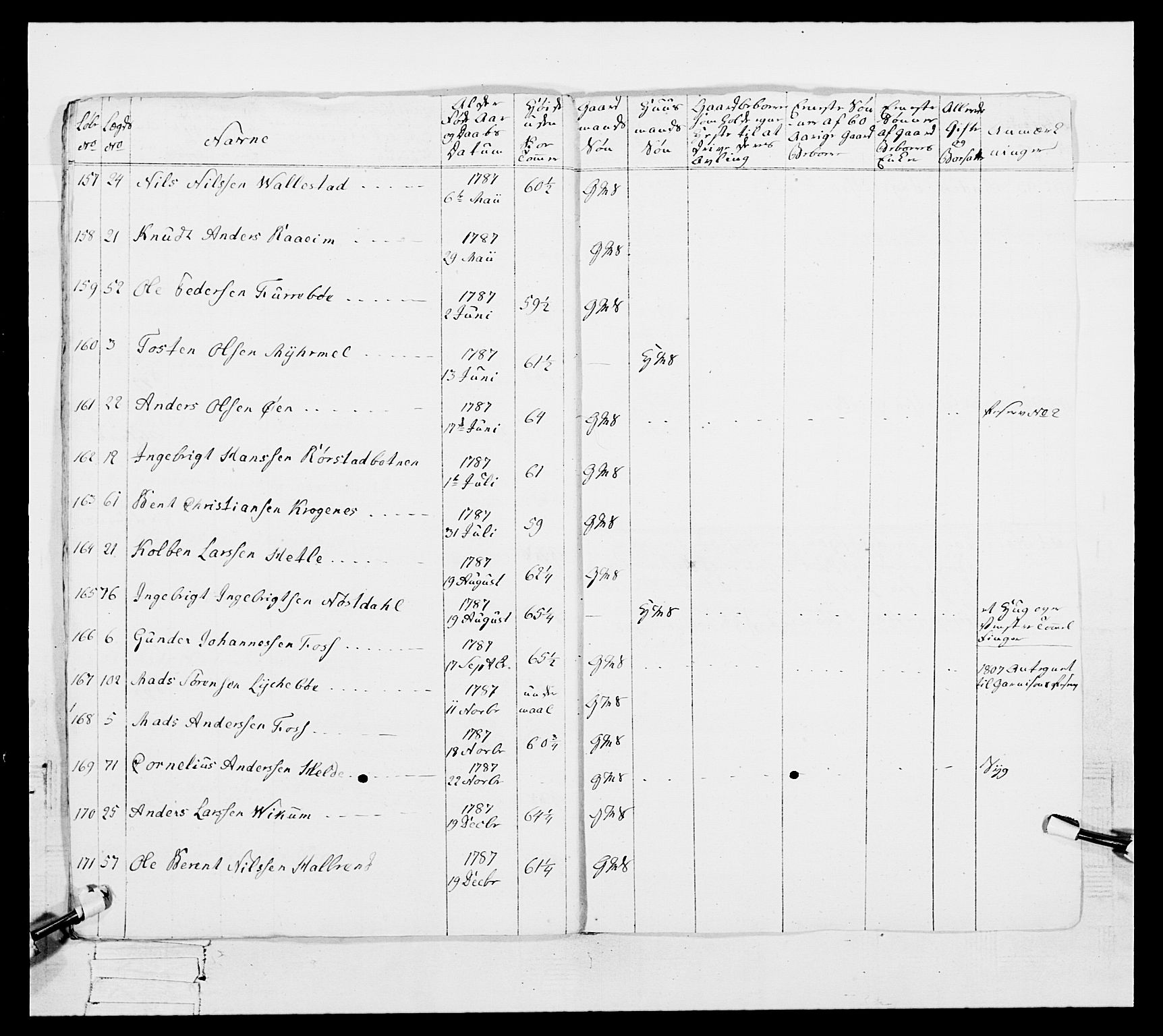 Generalitets- og kommissariatskollegiet, Det kongelige norske kommissariatskollegium, AV/RA-EA-5420/E/Eh/L0098: Bergenhusiske nasjonale infanteriregiment, 1808, p. 62