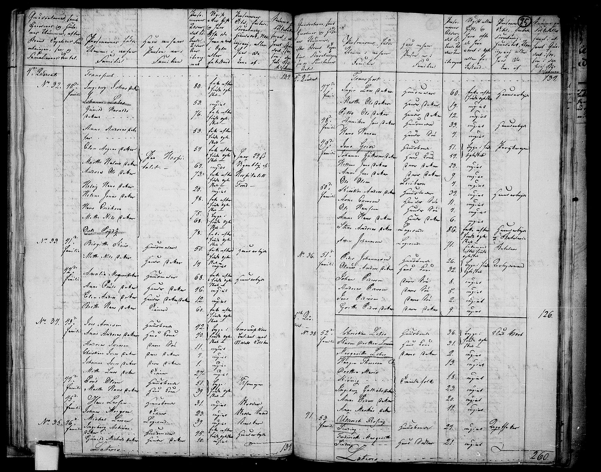 RA, 1801 census for 0103P Fredrikstad, 1801, p. 94b-95a