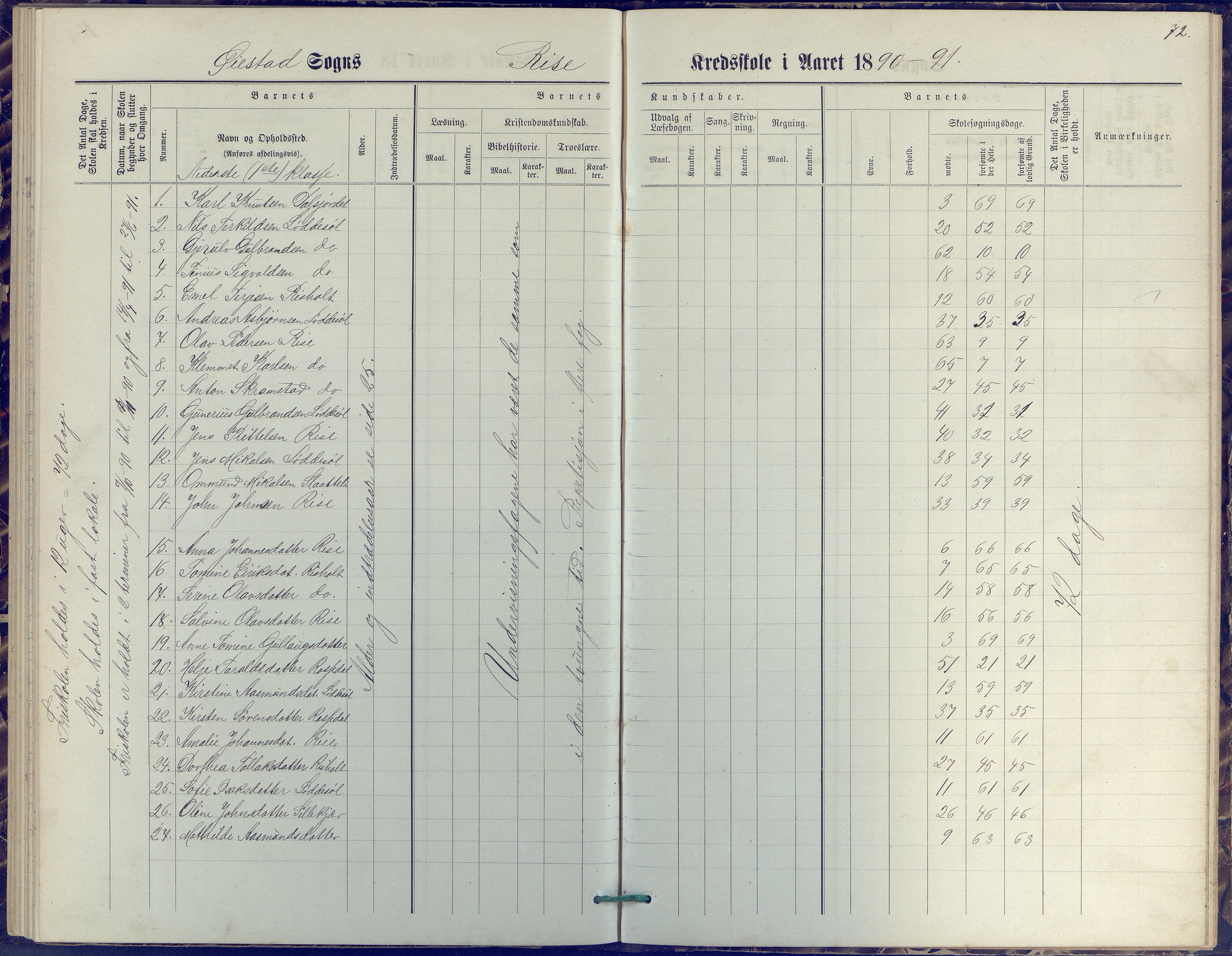 Øyestad kommune frem til 1979, AAKS/KA0920-PK/06/06J/L0001: Skoleprotokoll, 1872-1892, p. 72