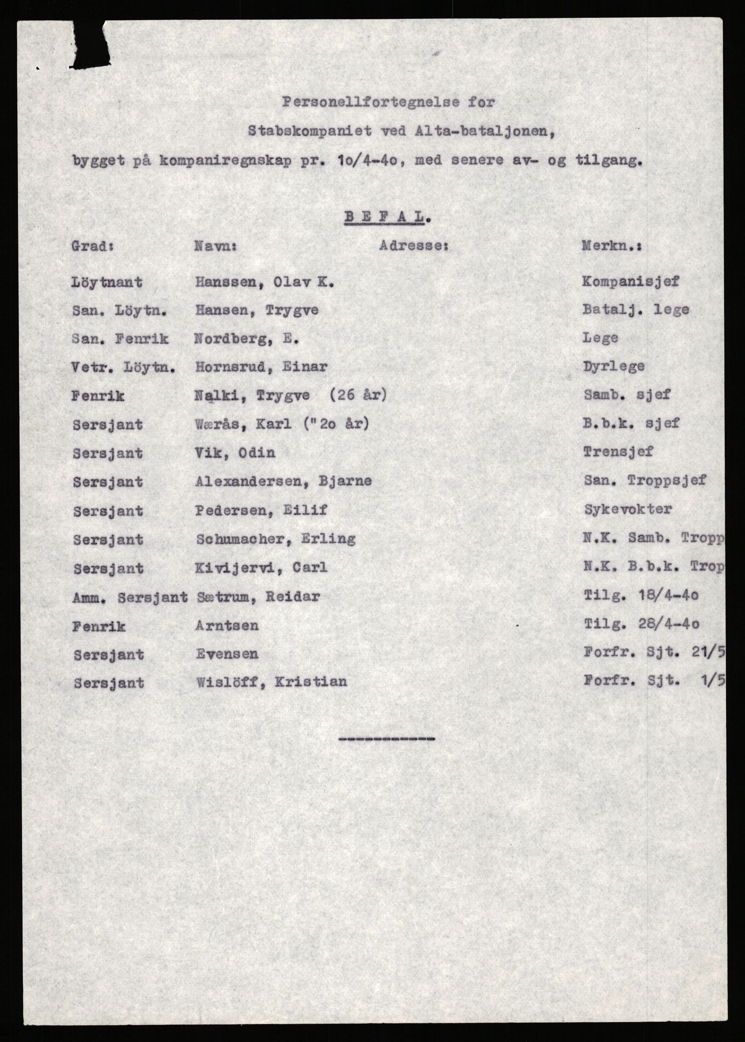 Forsvaret, Forsvarets krigshistoriske avdeling, AV/RA-RAFA-2017/Y/Yb/L0150: II-C-11-640  -  6. Divisjon: Alta bataljon, 1940-1964, p. 193