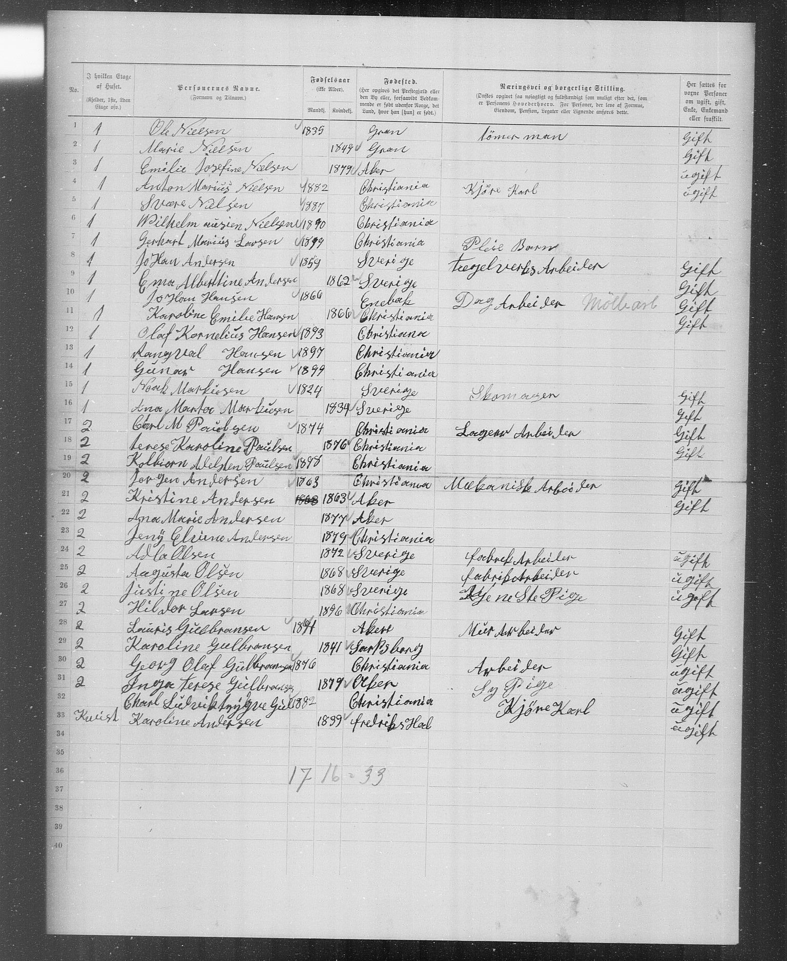 OBA, Municipal Census 1899 for Kristiania, 1899, p. 4022