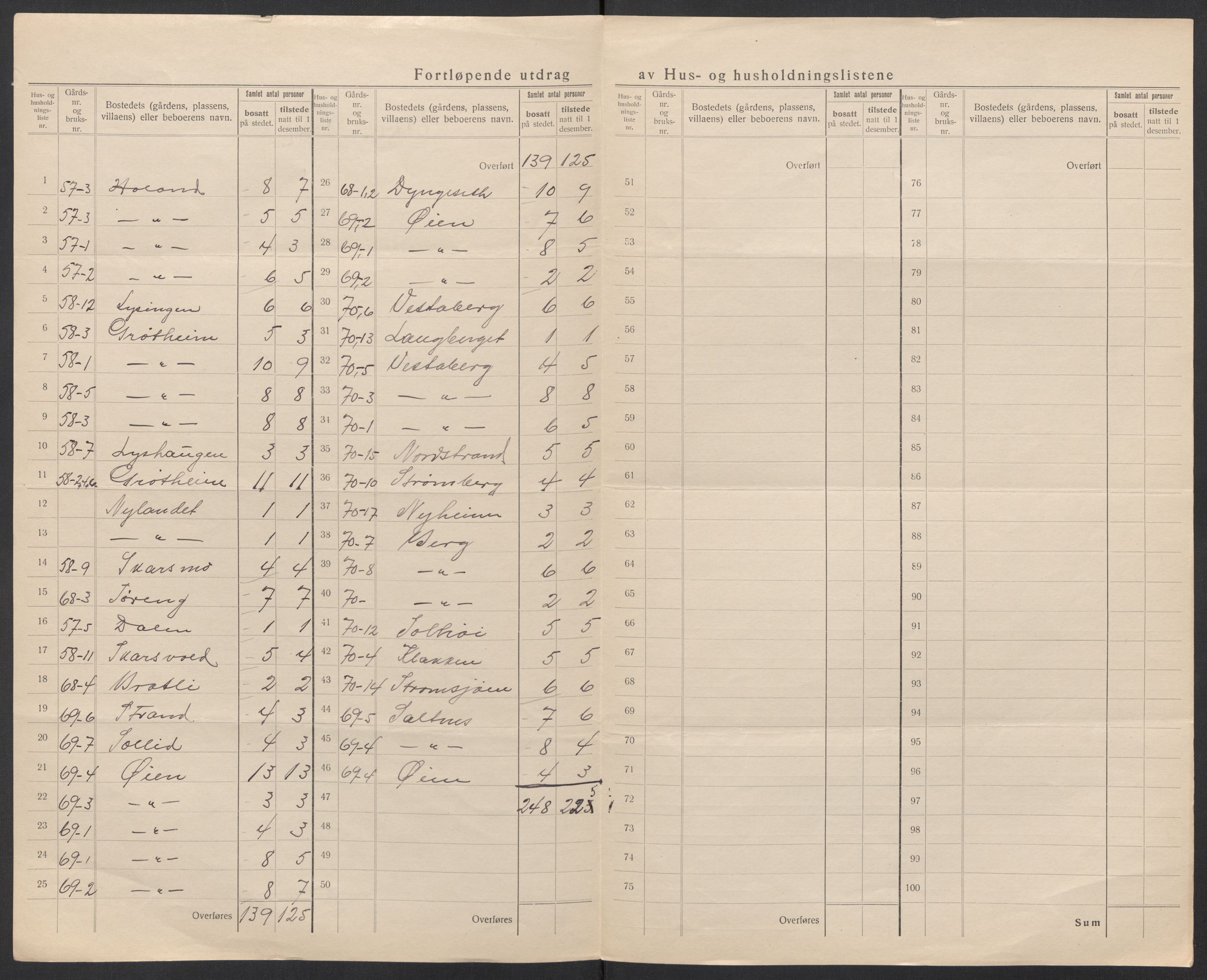 SAT, 1920 census for Vik, 1920, p. 28