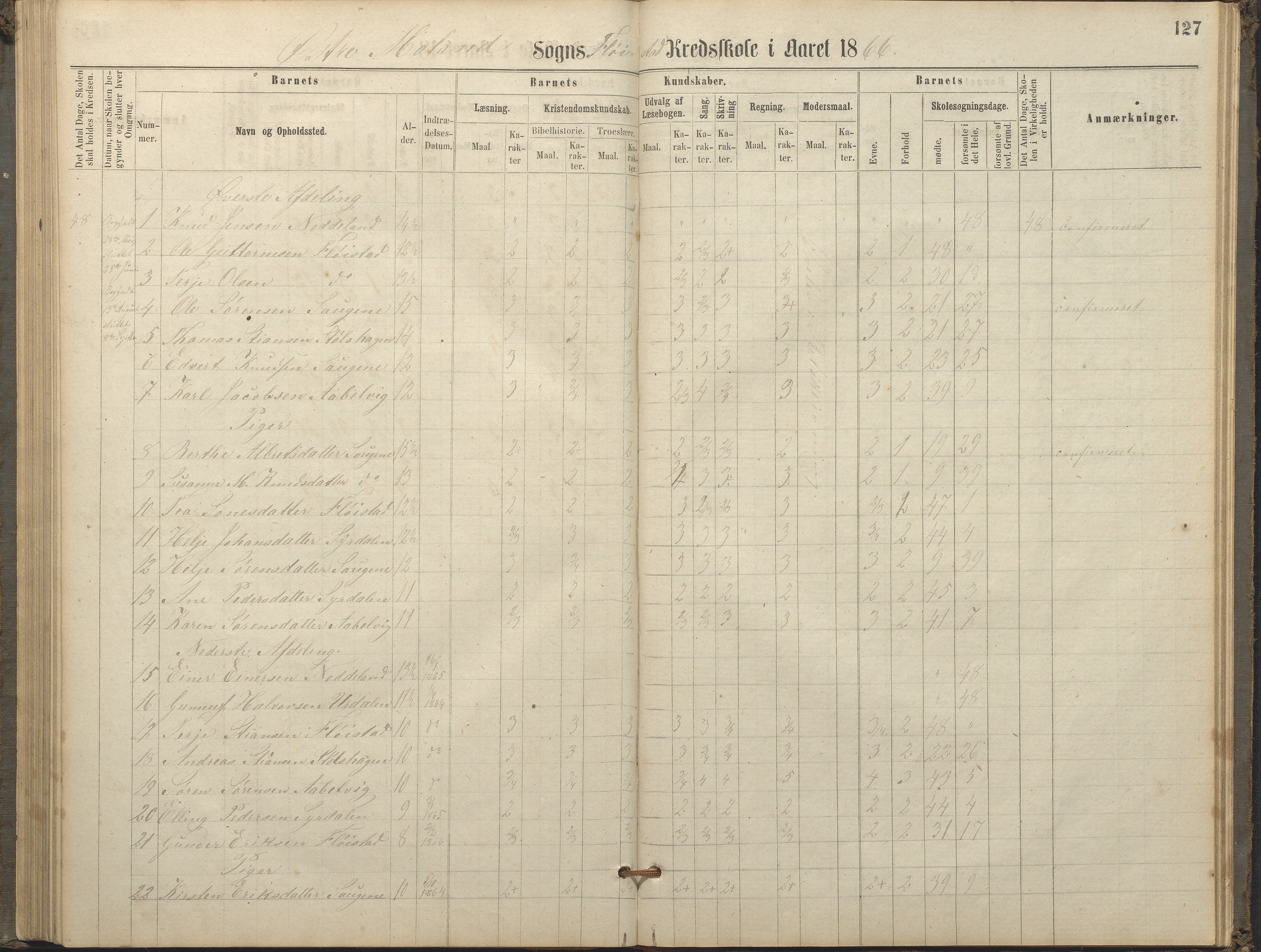 Austre Moland kommune, AAKS/KA0918-PK/09/09c/L0007: Skoleprotokoll, 1865-1881, p. 127