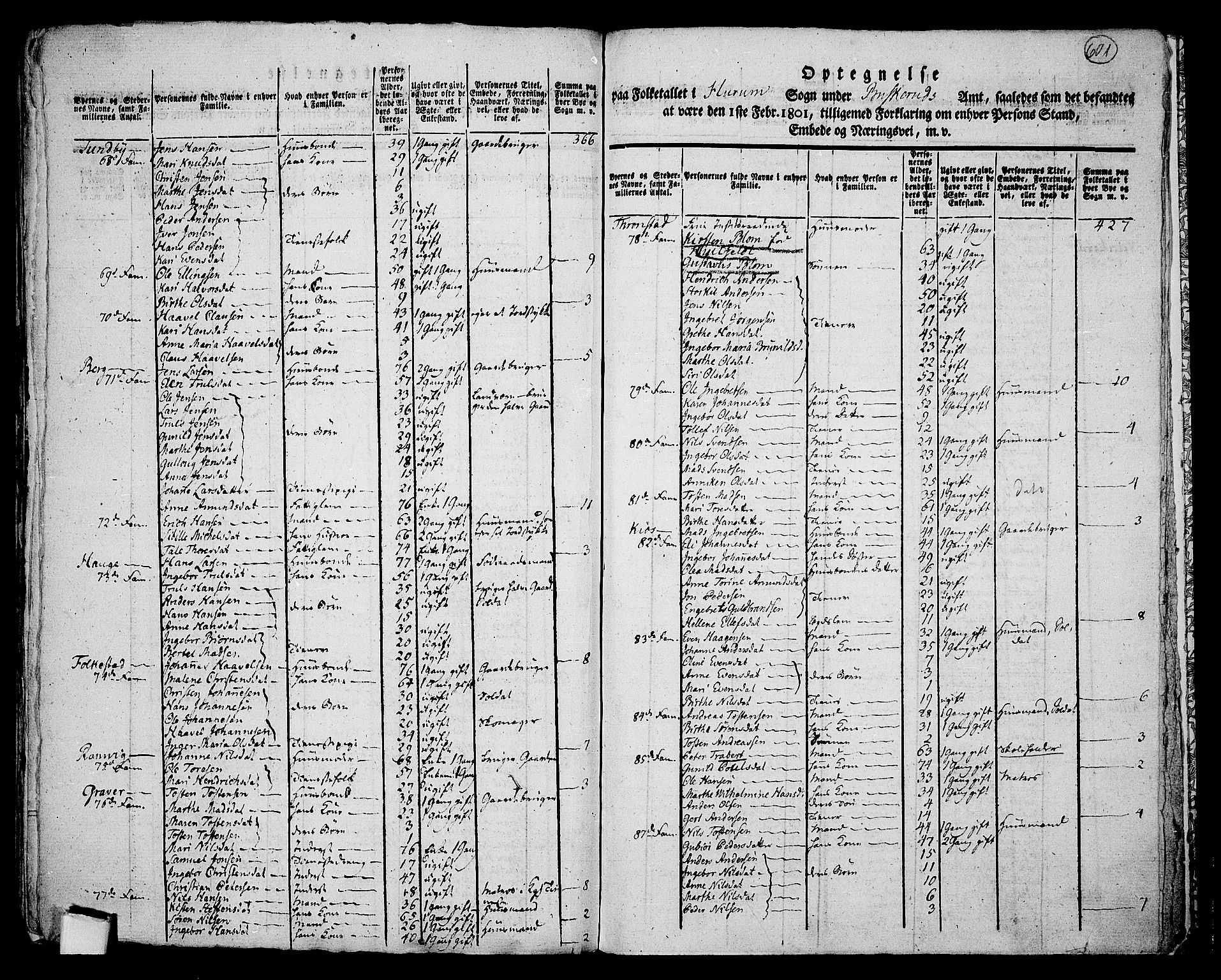 RA, 1801 census for 0628P Hurum, 1801, p. 600b-601a