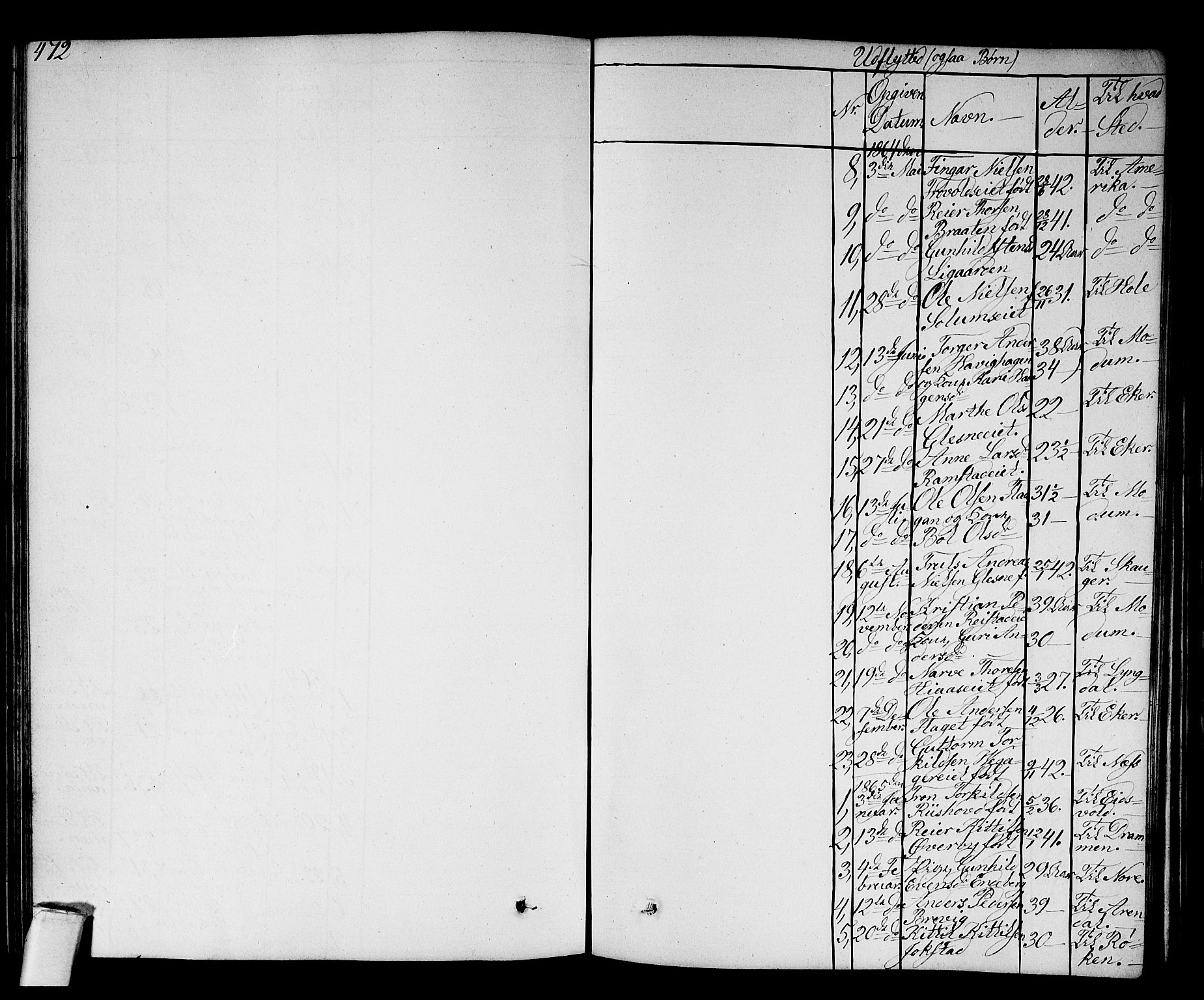 Sigdal kirkebøker, AV/SAKO-A-245/G/Ga/L0003: Parish register (copy) no. I 3, 1857-1878, p. 472