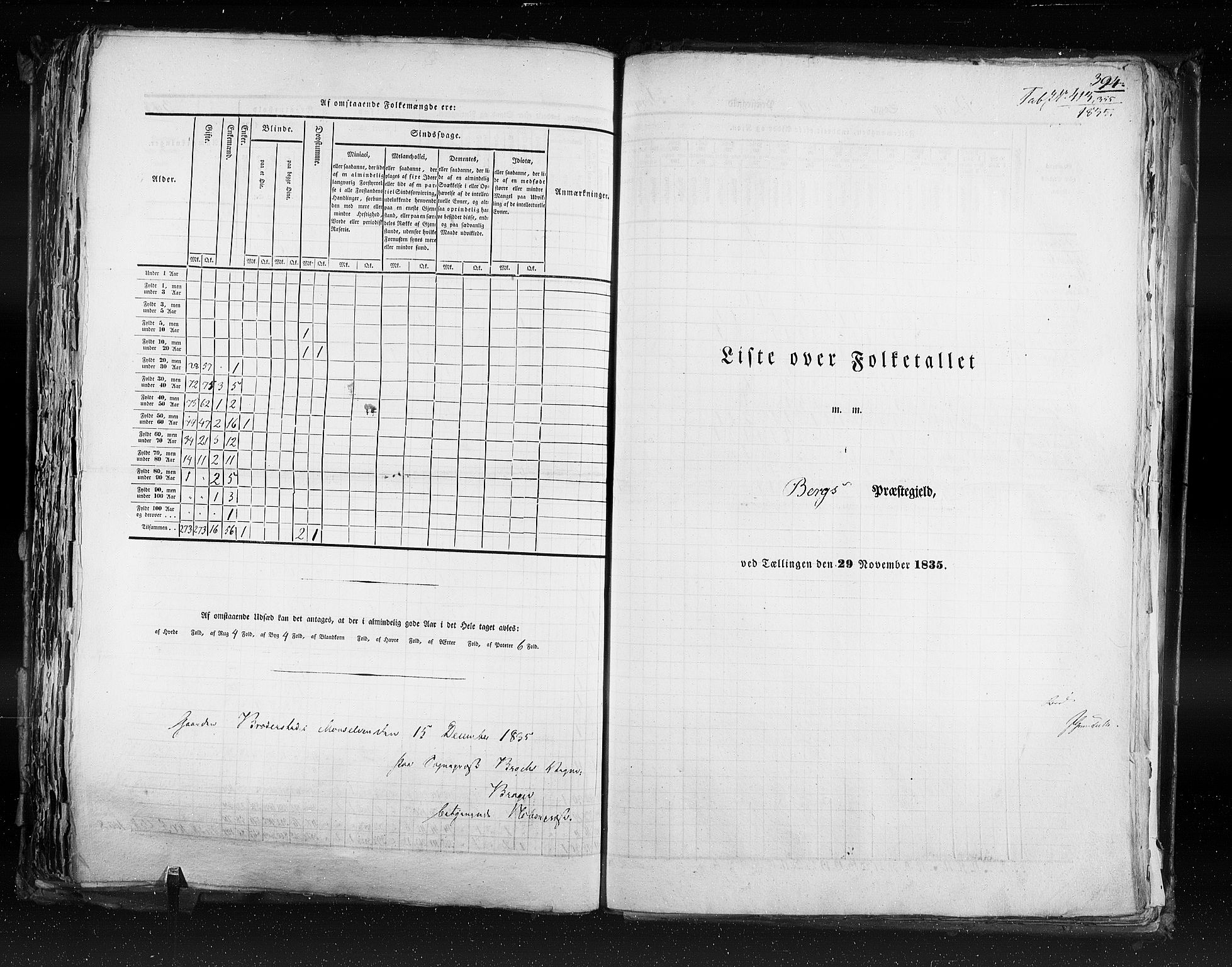 RA, Census 1835, vol. 9: Nordre Trondhjem amt, Nordland amt og Finnmarken amt, 1835, p. 394