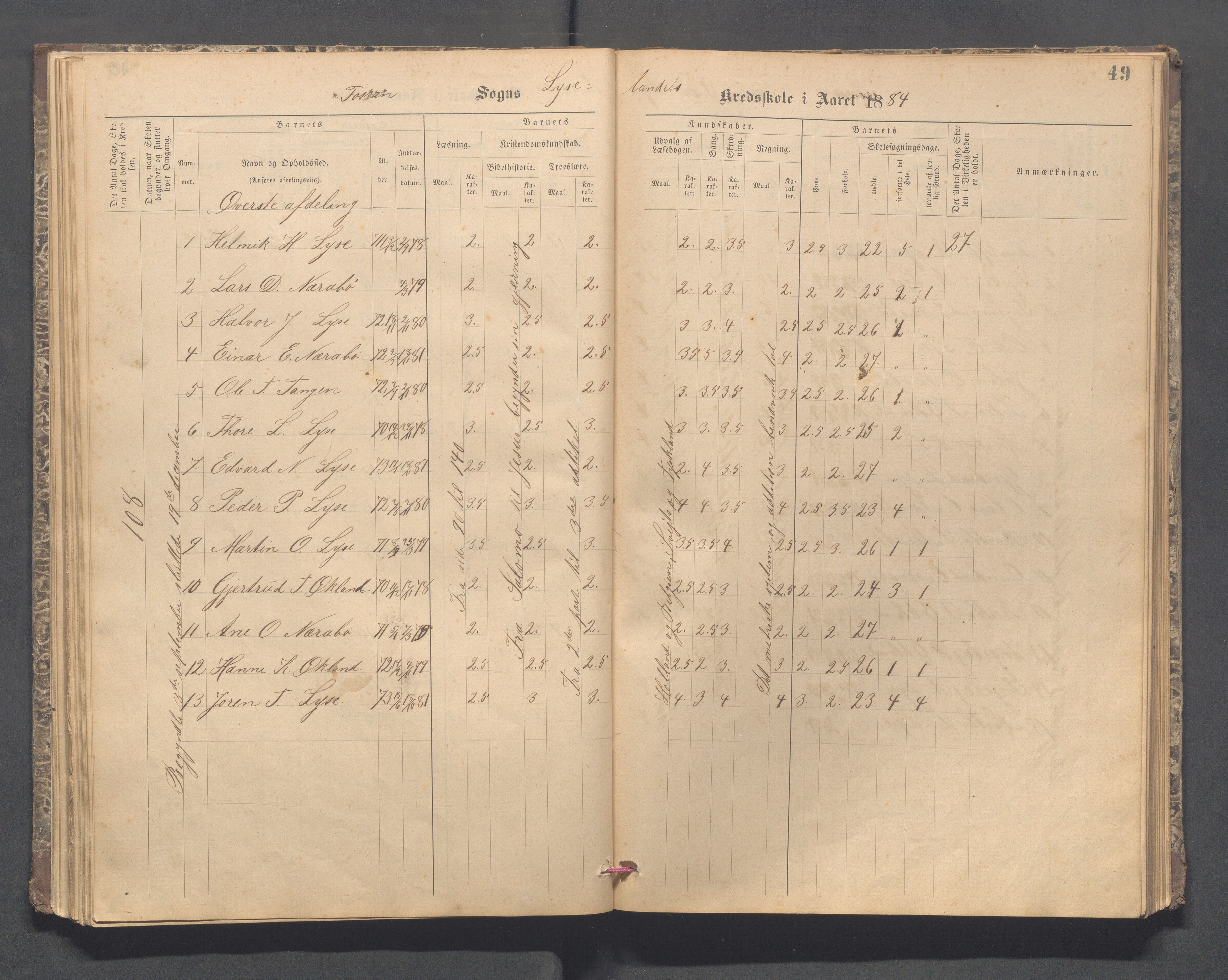 Forsand kommune - Lyse skole, IKAR/K-101613/H/L0001: Skoleprotokoll - Lyselandet, Indre Lysefjords enslige gårder, Kalleli omgangsskole, Songesand, Eiane, 1877-1894, p. 49