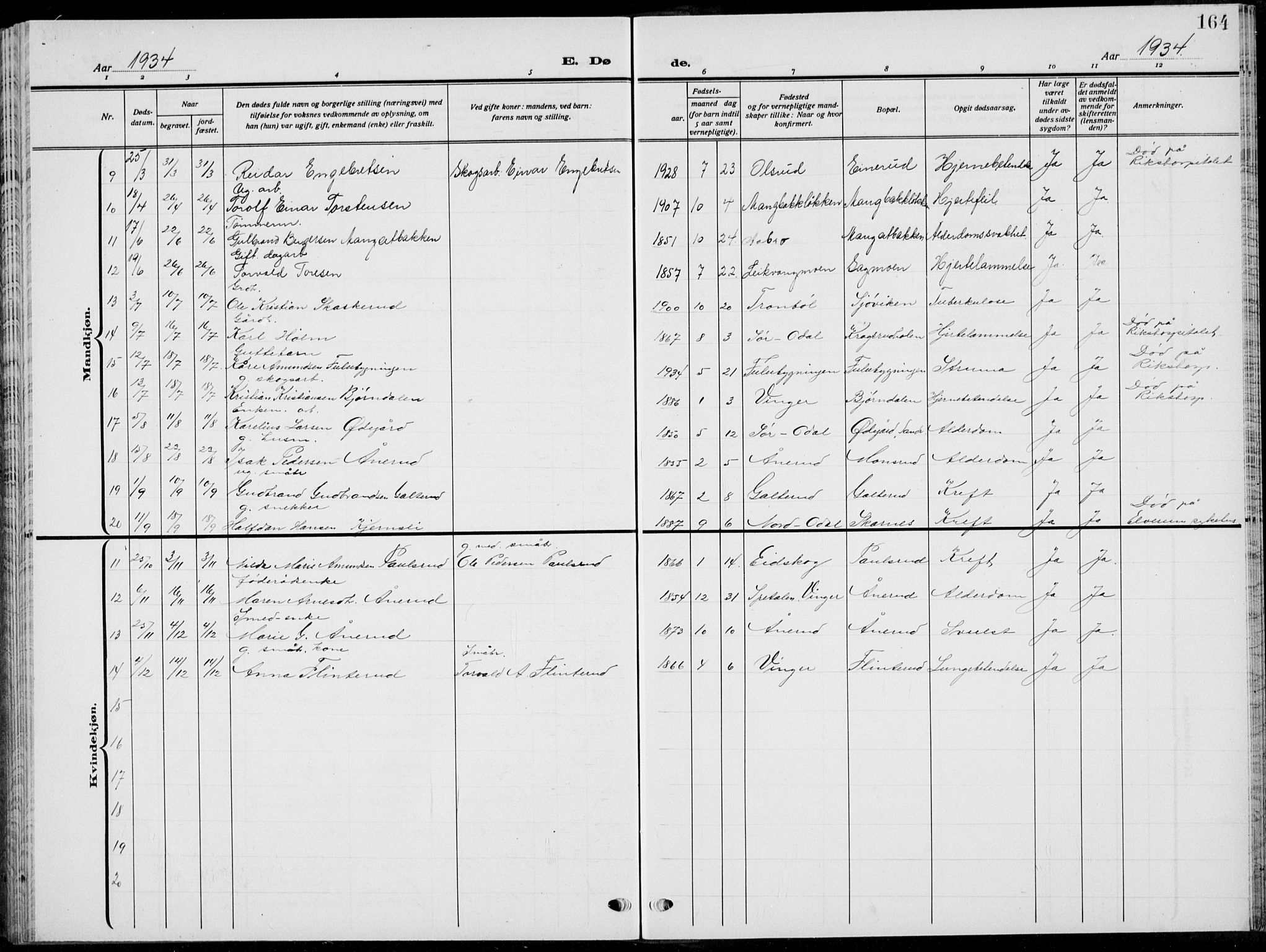 Sør-Odal prestekontor, SAH/PREST-030/H/Ha/Hab/L0011: Parish register (copy) no. 11, 1922-1939, p. 164