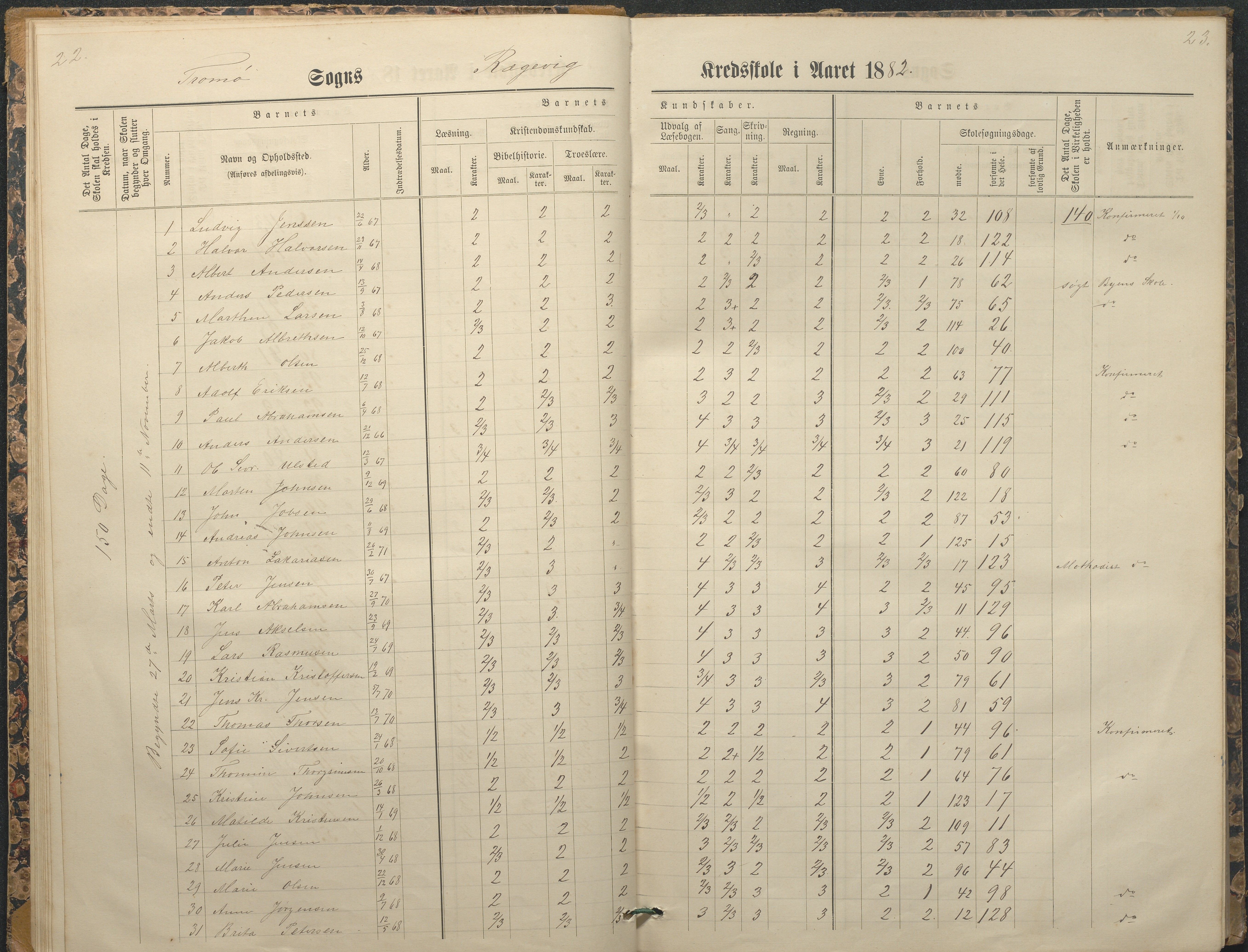 Tromøy kommune frem til 1971, AAKS/KA0921-PK/04/L0065: Rægevik - Karakterprotokoll, 1879-1891, p. 22-23