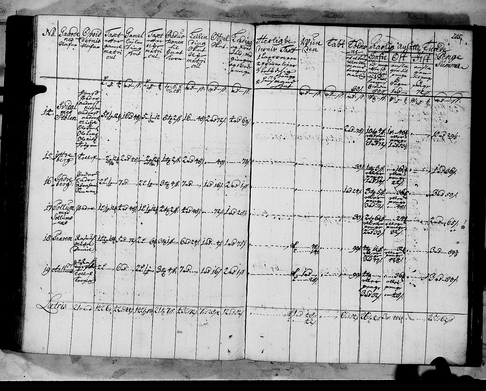 Rentekammeret inntil 1814, Realistisk ordnet avdeling, AV/RA-EA-4070/N/Nb/Nbf/L0147: Sunnfjord og Nordfjord matrikkelprotokoll, 1723, p. 208