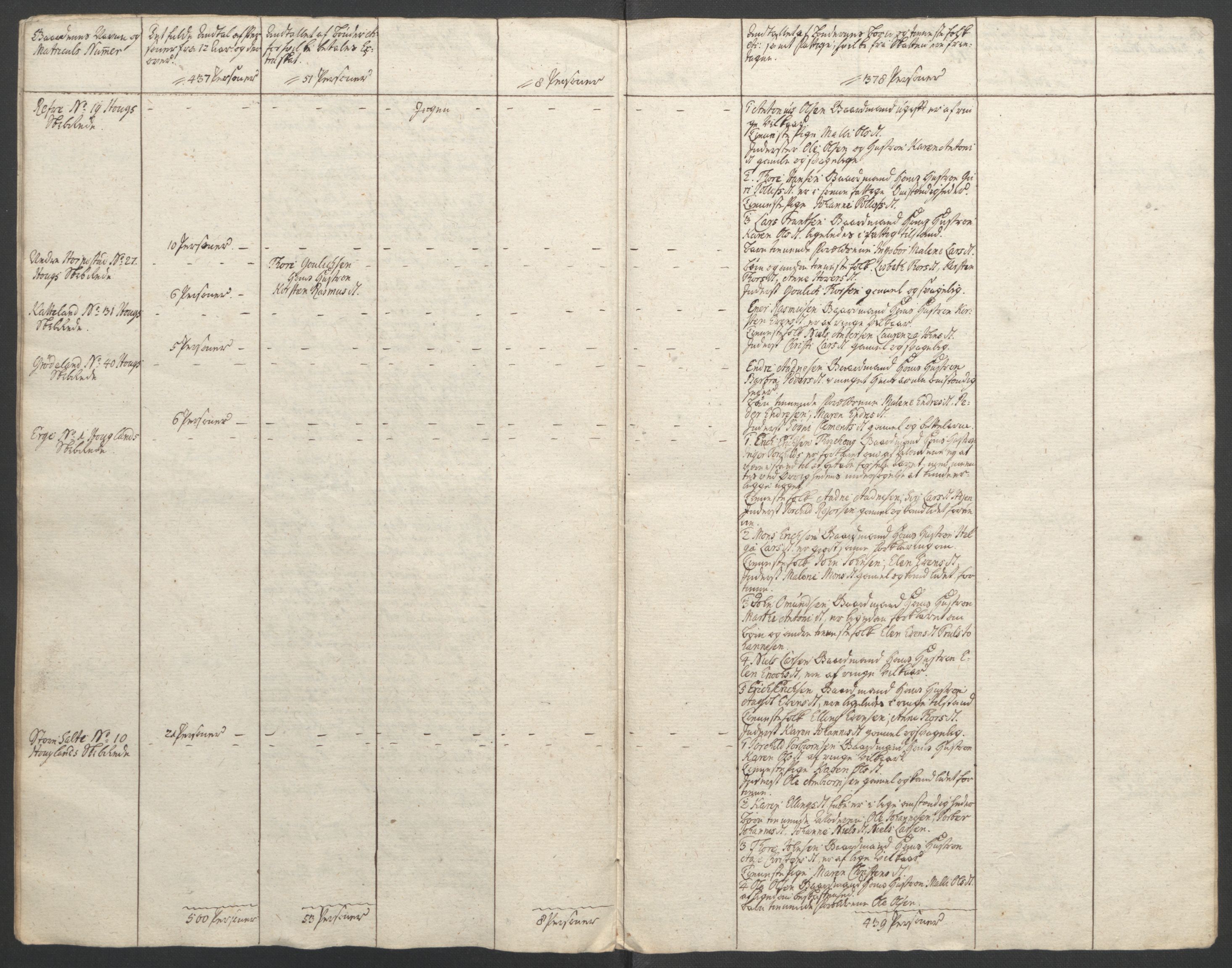 Rentekammeret inntil 1814, Reviderte regnskaper, Fogderegnskap, AV/RA-EA-4092/R46/L2836: Ekstraskatten Jæren og Dalane, 1764-1766, p. 134