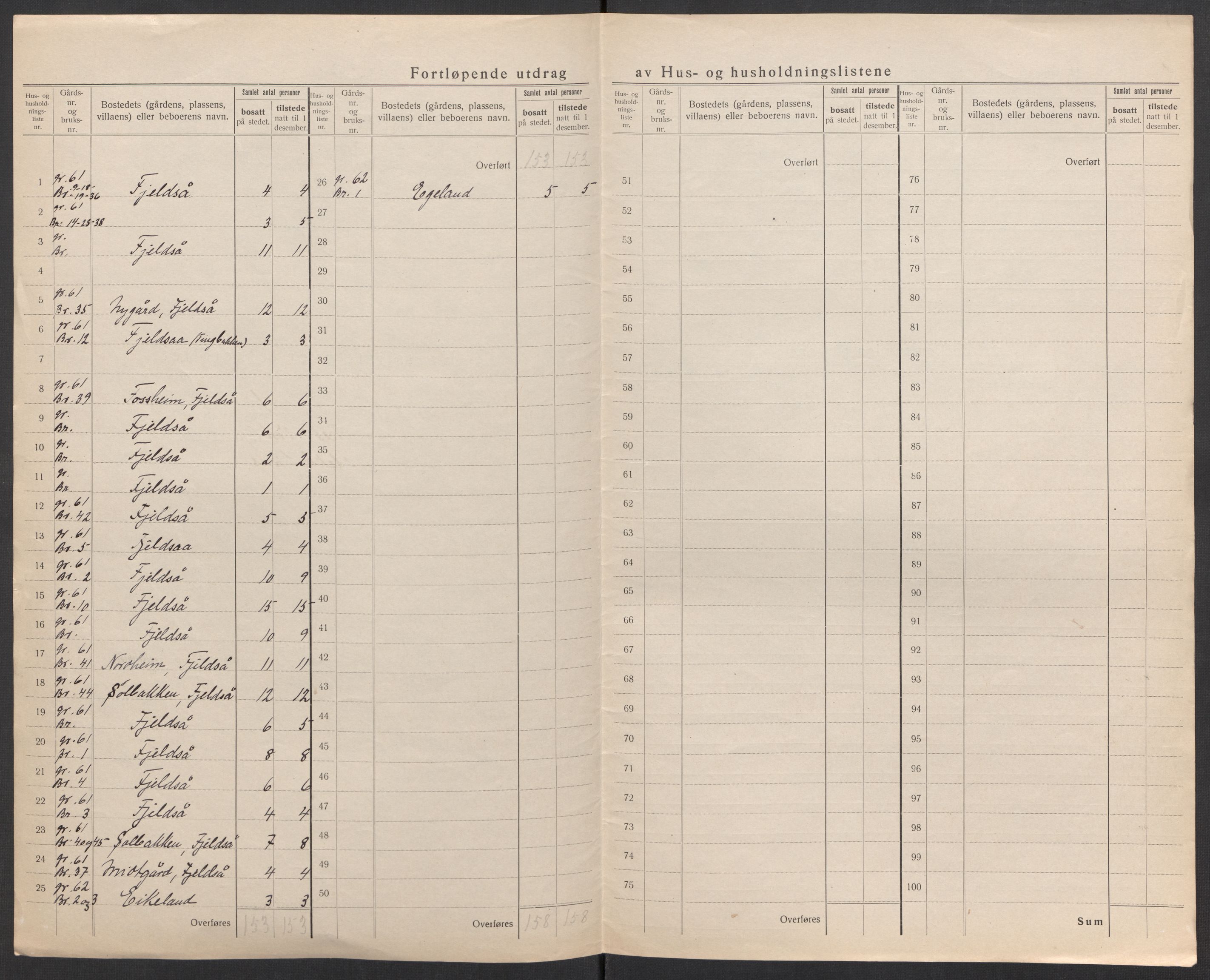 SAK, 1920 census for Nes (V-A), 1920, p. 9