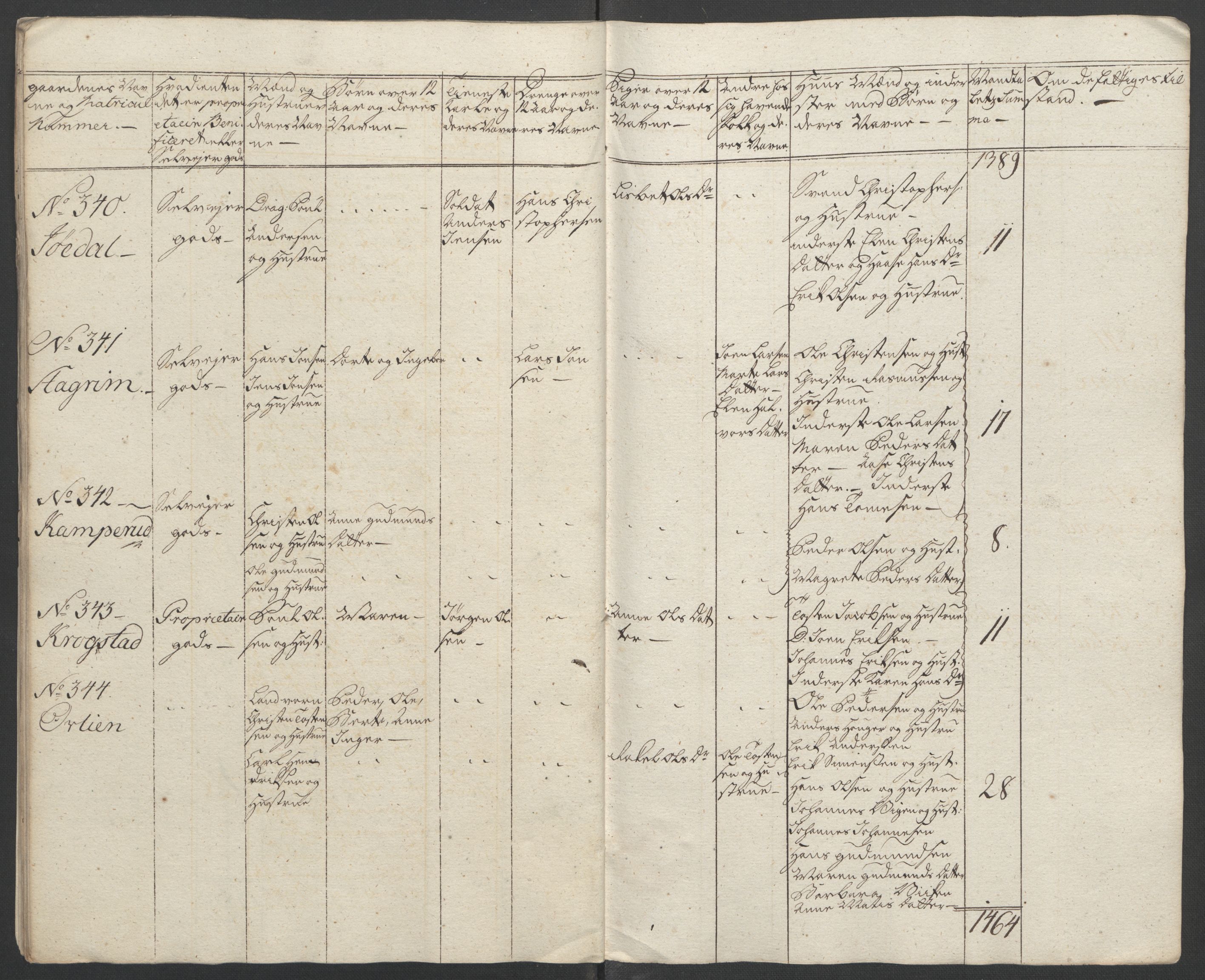 Rentekammeret inntil 1814, Reviderte regnskaper, Fogderegnskap, AV/RA-EA-4092/R11/L0687: Ekstraskatten Nedre Romerike, 1762, p. 302