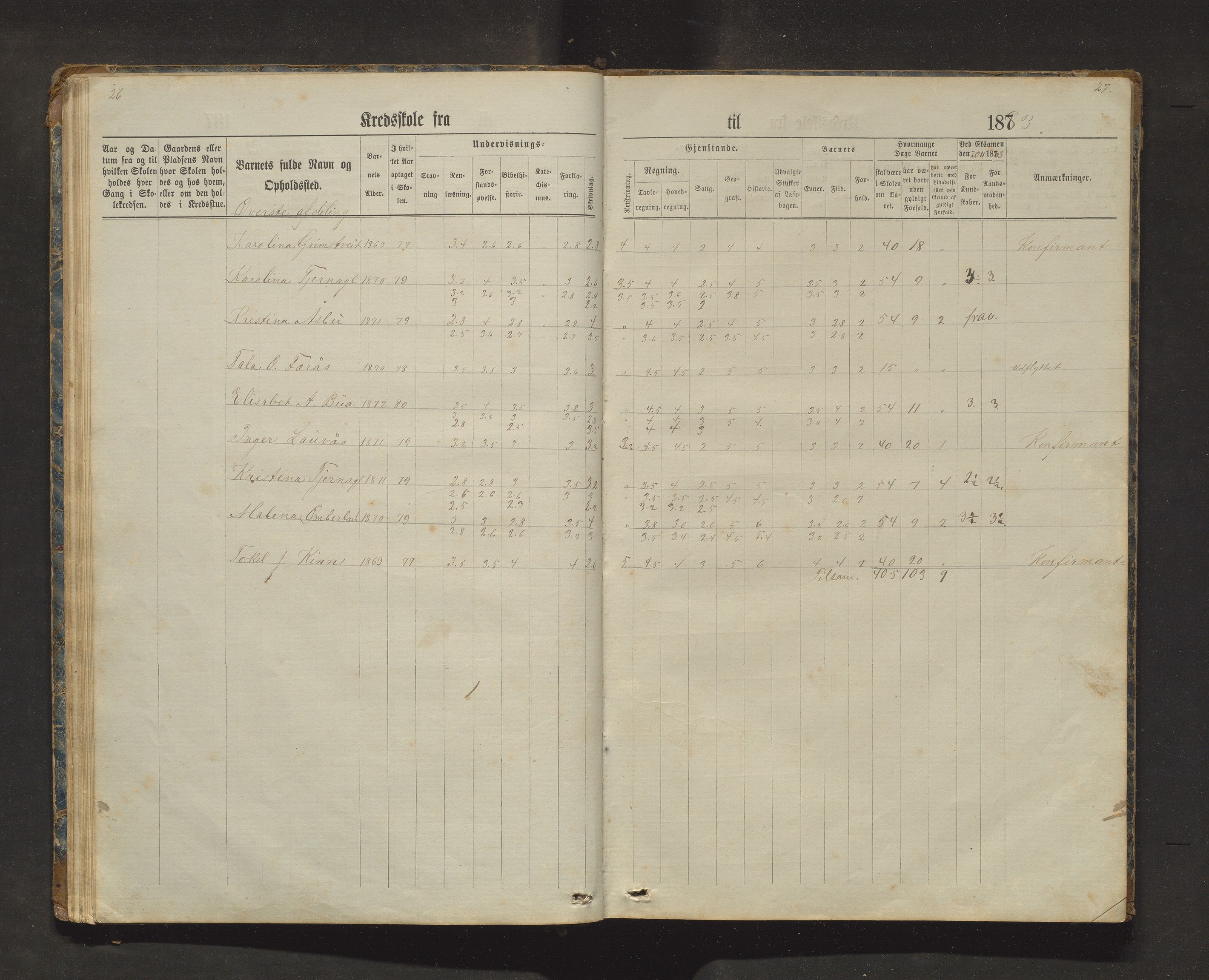 Sveio kommune. Barneskulane, IKAH/1216-231/F/Fa/L0025: Skuleprotokoll for Bua, Lokna, Eltrevåg og Embersland krinsar, 1874-1909, p. 27