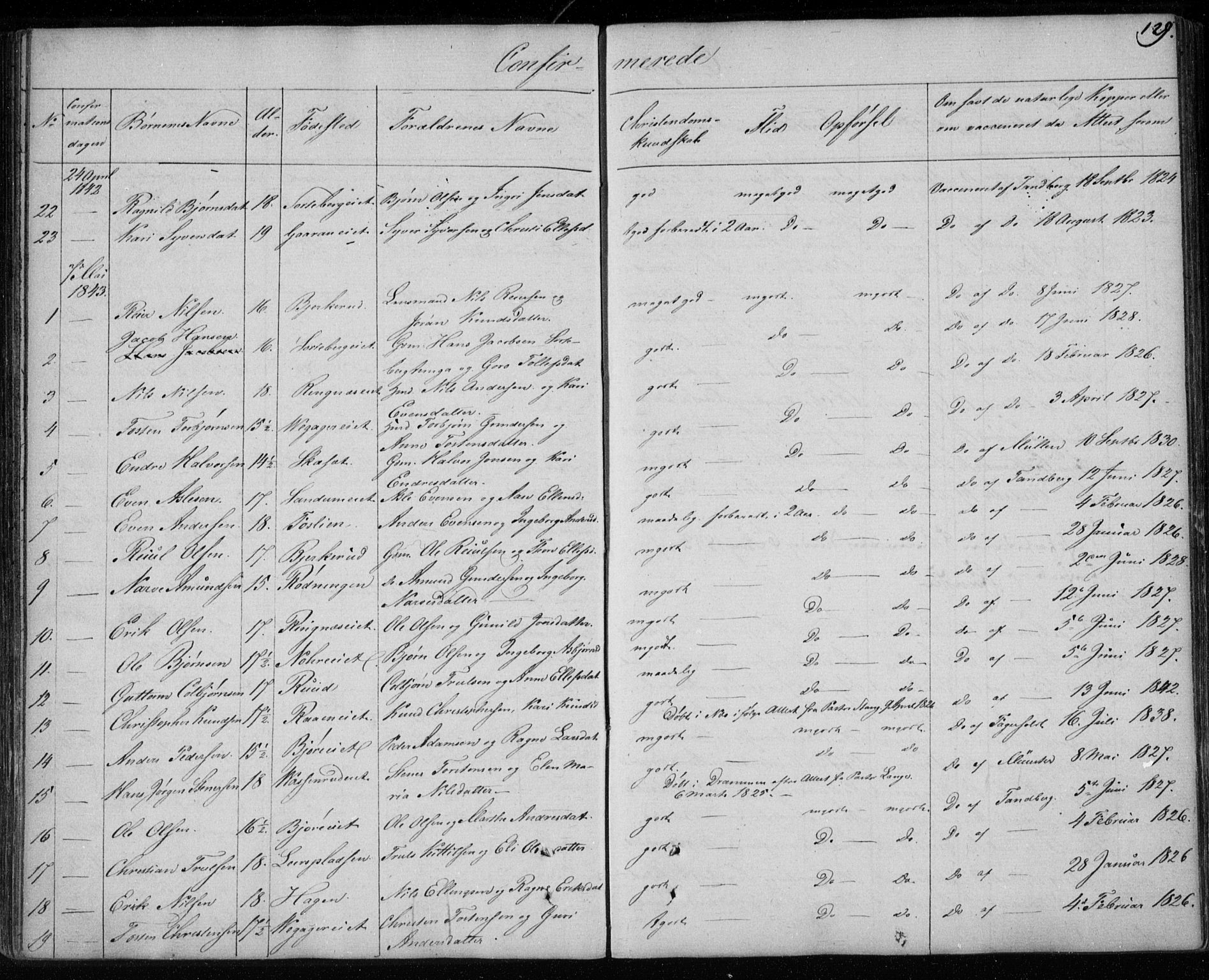 Krødsherad kirkebøker, SAKO/A-19/F/Fa/L0002: Parish register (official) no. 2, 1829-1851, p. 129