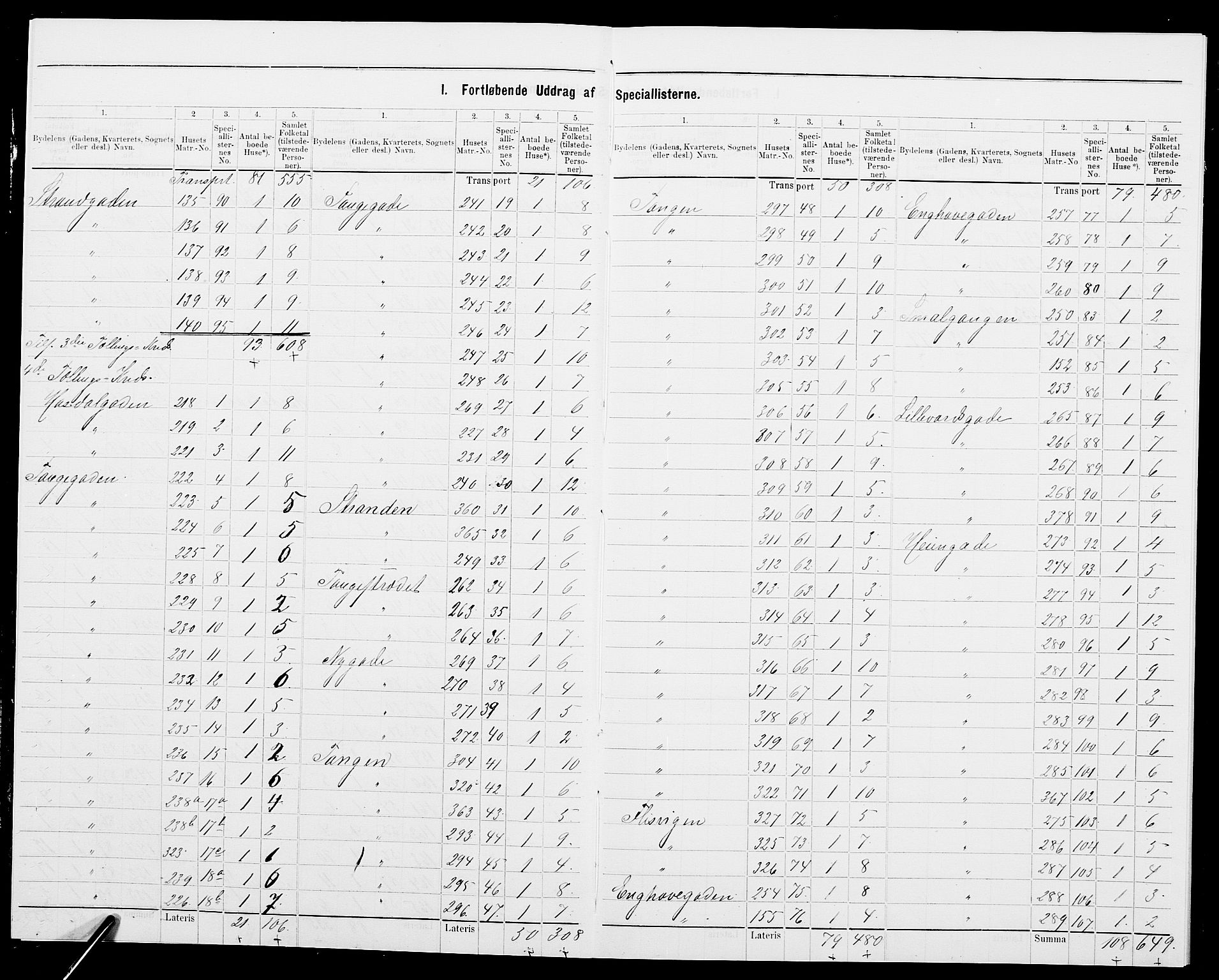 SAK, 1875 census for 0901B Risør/Risør, 1875, p. 4