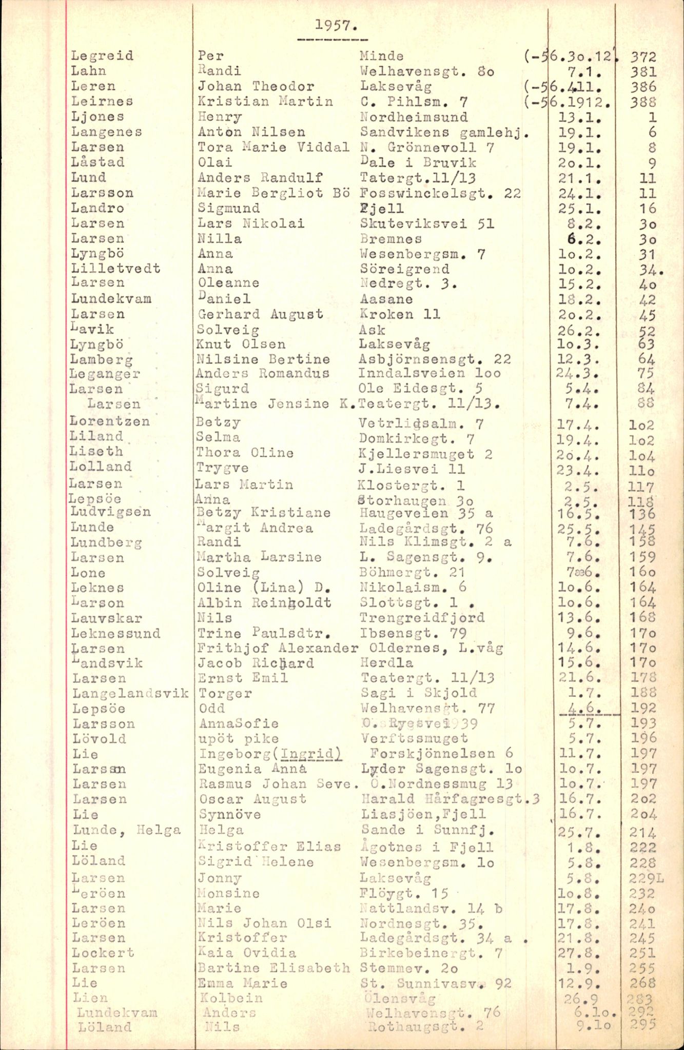 Byfogd og Byskriver i Bergen, AV/SAB-A-3401/06/06Nb/L0007: Register til dødsfalljournaler, 1956-1965, p. 188