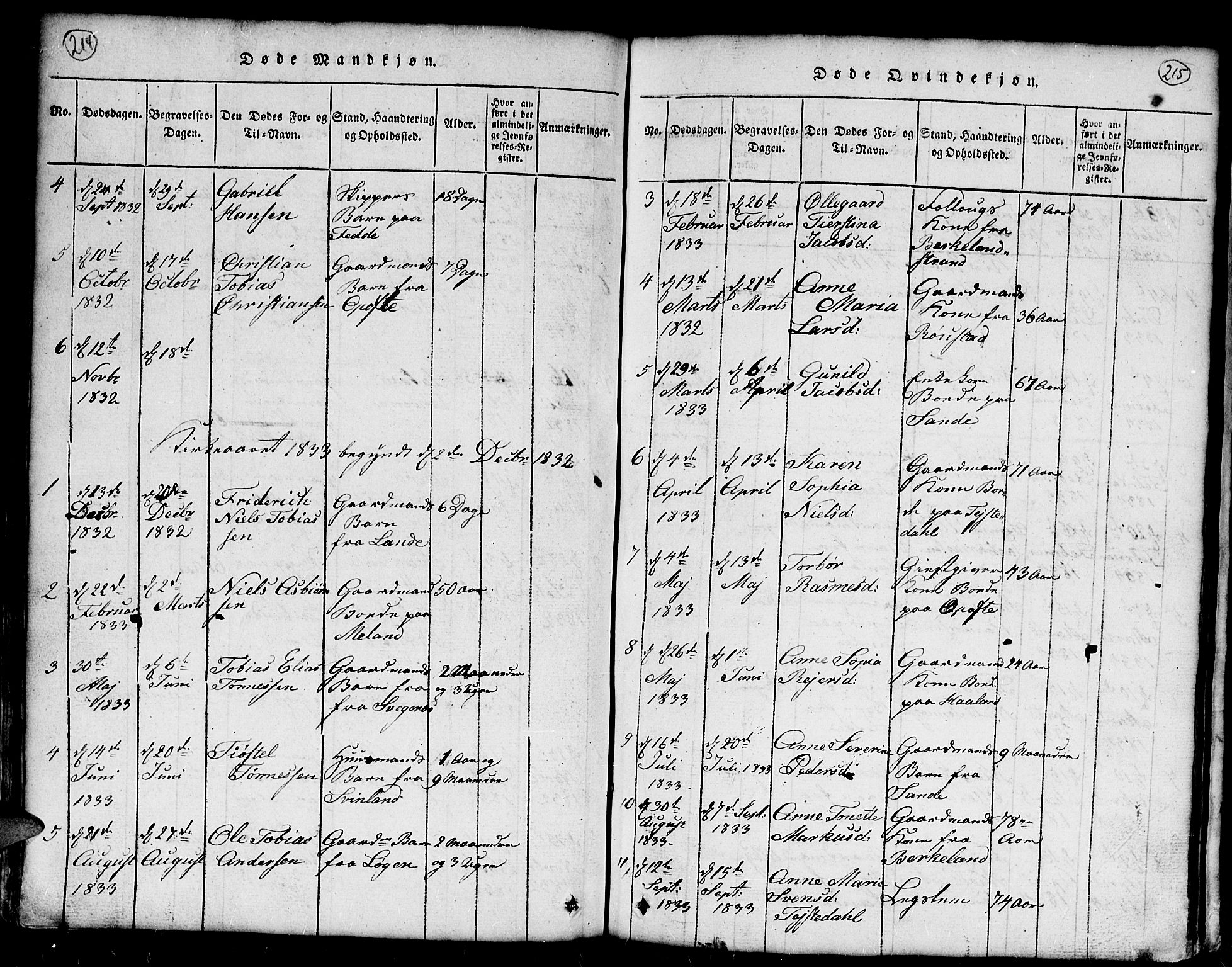 Kvinesdal sokneprestkontor, AV/SAK-1111-0026/F/Fb/Fba/L0001: Parish register (copy) no. B 1, 1815-1839, p. 214-215