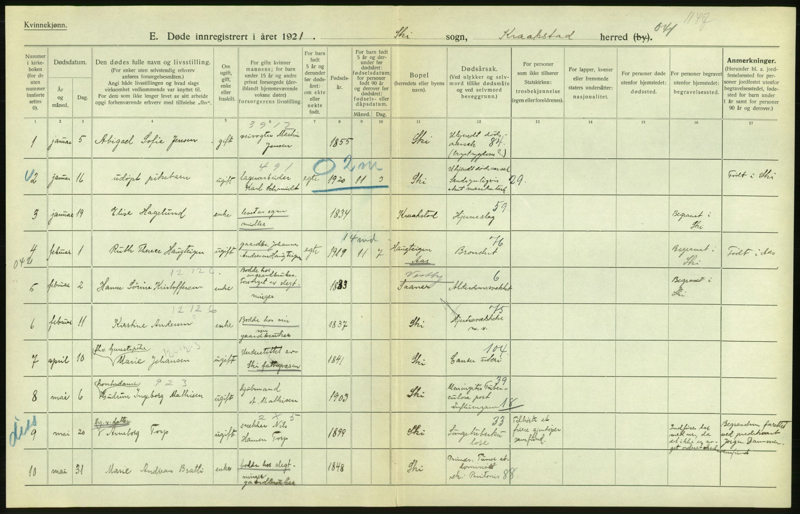 Statistisk sentralbyrå, Sosiodemografiske emner, Befolkning, AV/RA-S-2228/D/Df/Dfc/Dfca/L0007: Akershus fylke: Døde. Bygder og byer., 1921, p. 24