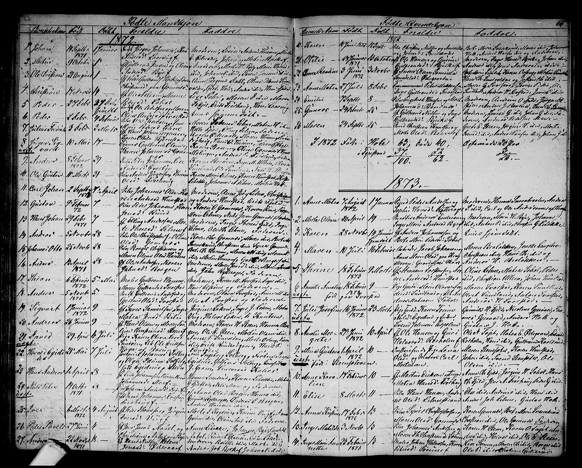 Hole kirkebøker, SAKO/A-228/G/Ga/L0002: Parish register (copy) no. I 2, 1842-1878, p. 66