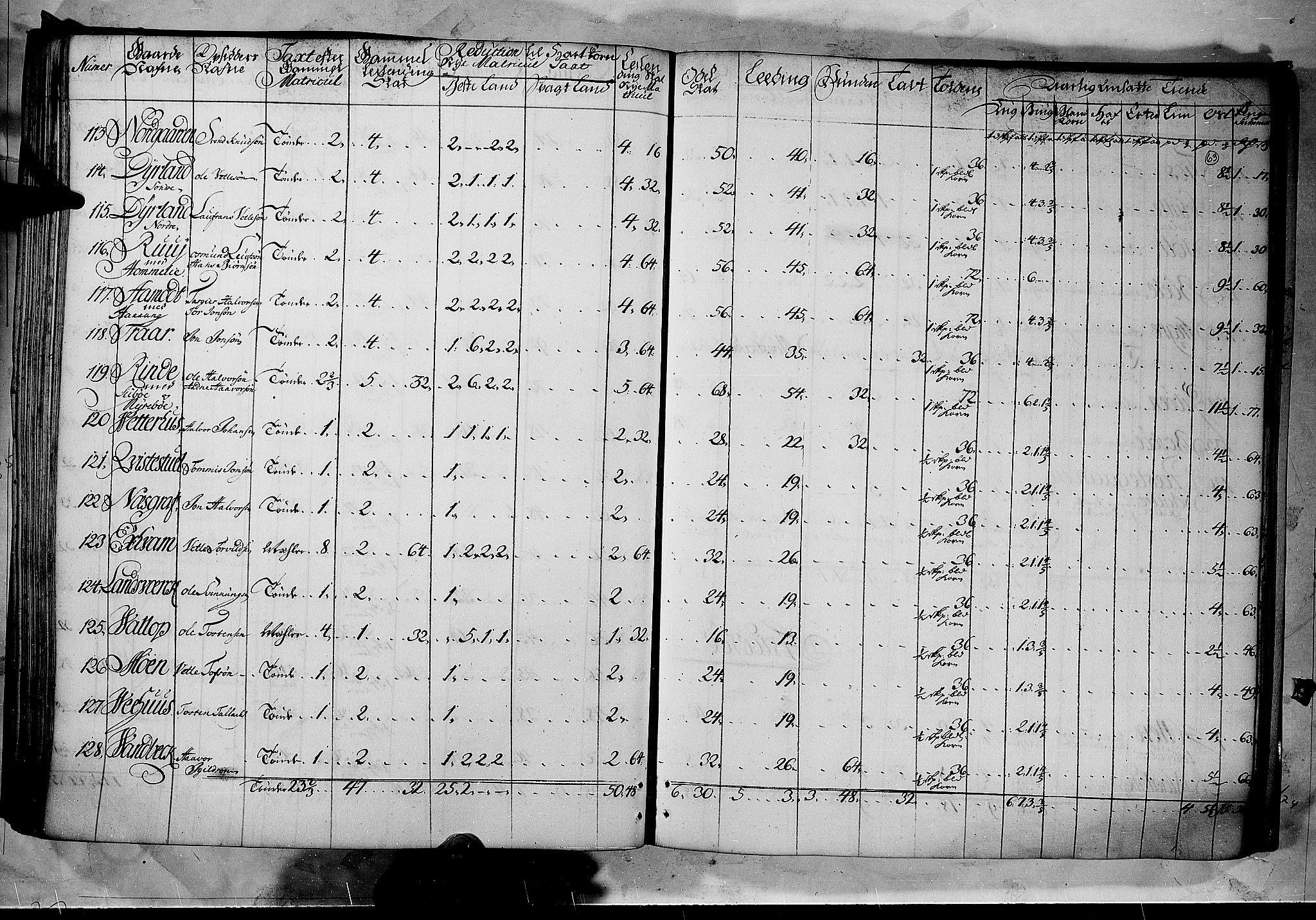 Rentekammeret inntil 1814, Realistisk ordnet avdeling, AV/RA-EA-4070/N/Nb/Nbf/L0122: Øvre og Nedre Telemark matrikkelprotokoll, 1723, p. 62b-63a