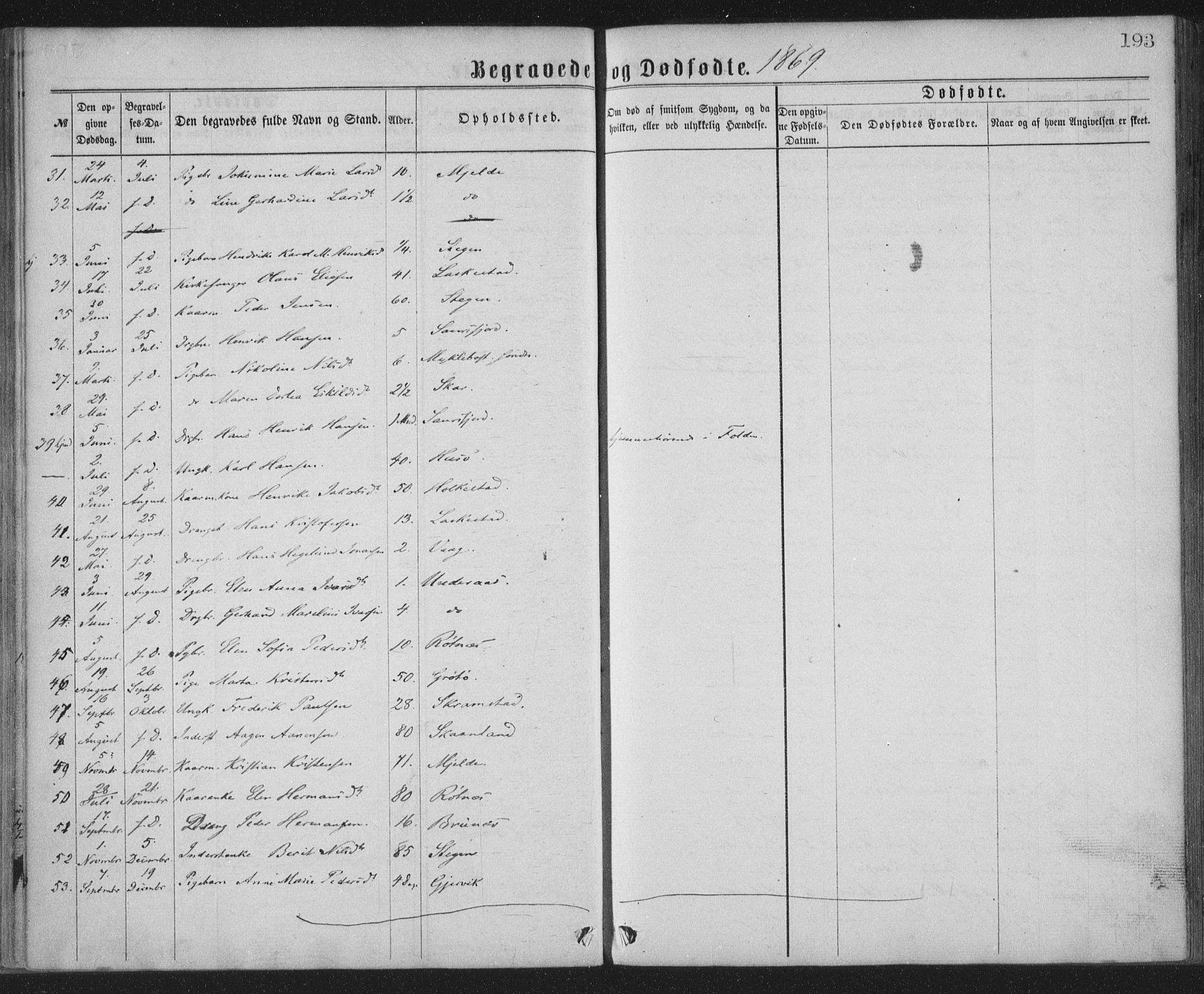 Ministerialprotokoller, klokkerbøker og fødselsregistre - Nordland, AV/SAT-A-1459/855/L0801: Parish register (official) no. 855A09, 1864-1874, p. 193