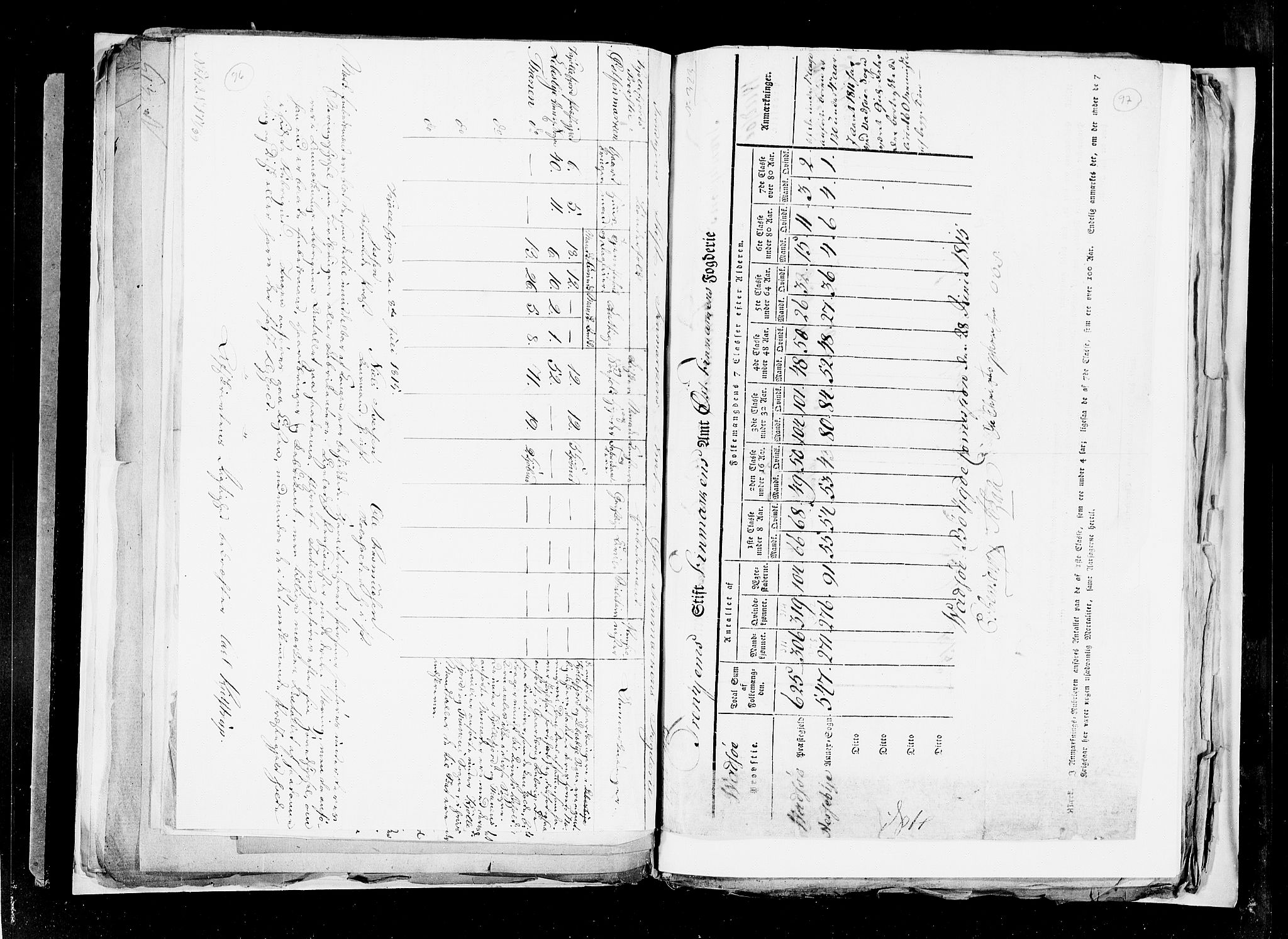 RA, Census 1815, vol. 3: Tromsø stift and cities, 1815, p. 63