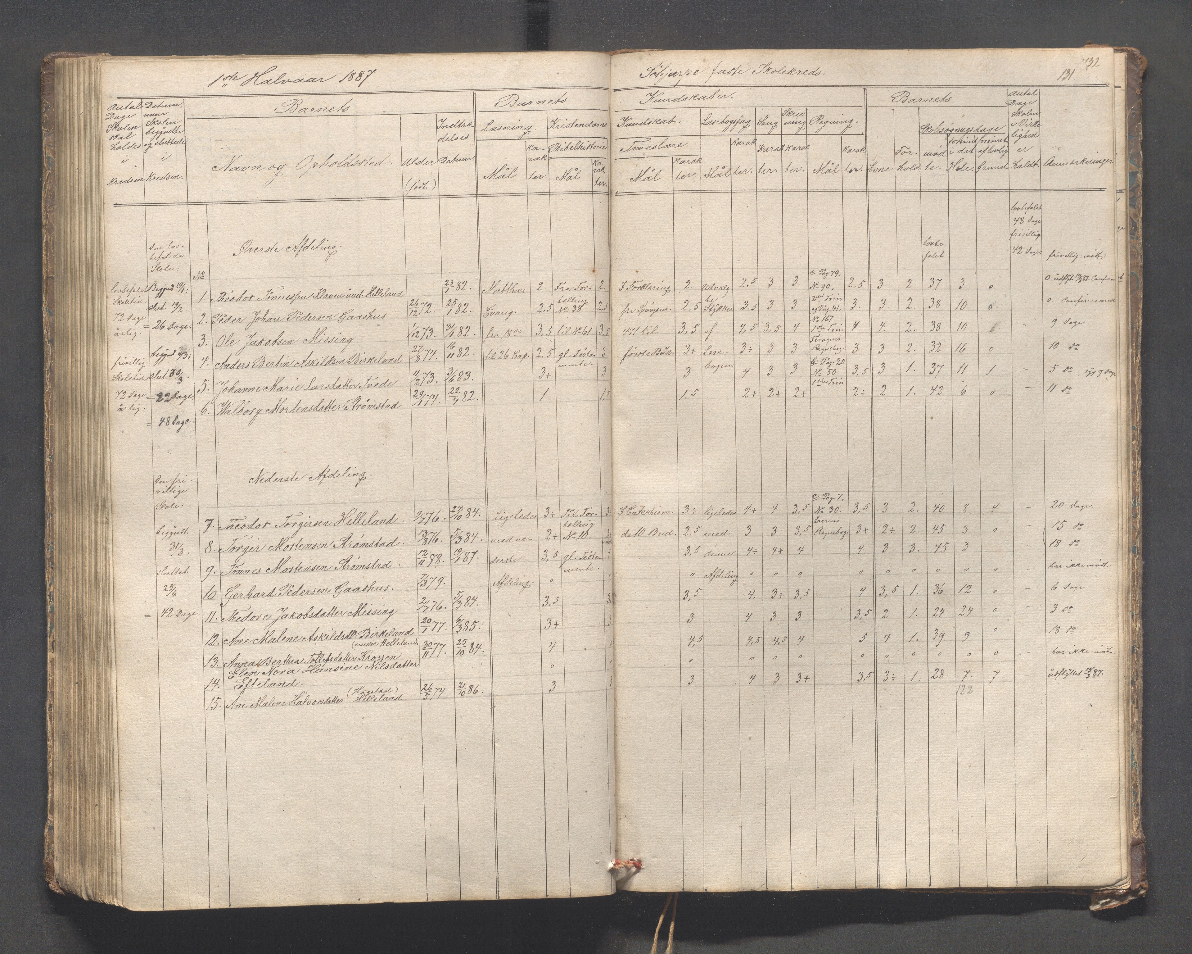 Helleland kommune - Skolekommisjonen/skolestyret, IKAR/K-100486/H/L0005: Skoleprotokoll - Lomeland, Skjerpe, Ramsland, 1845-1891, p. 131