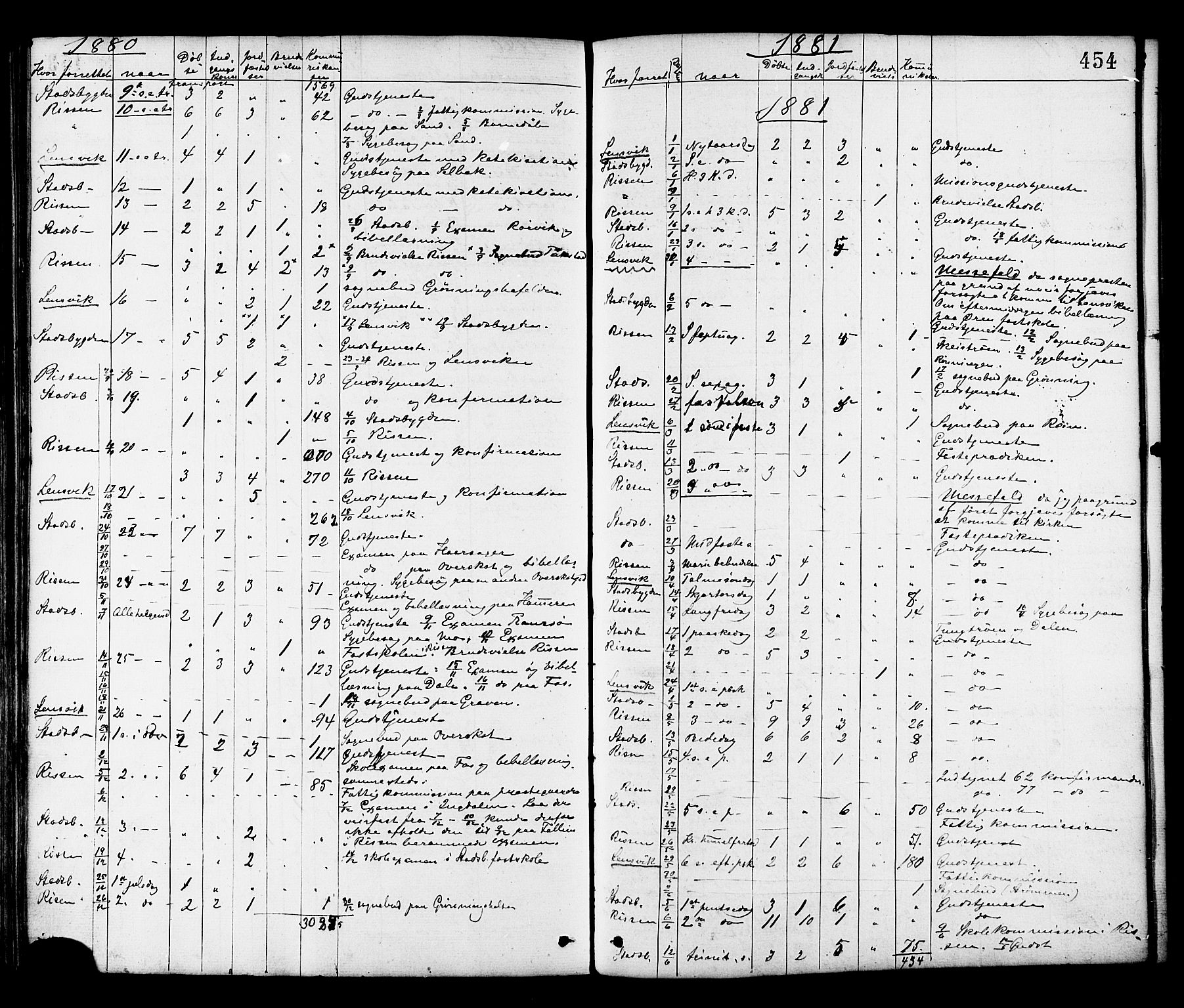 Ministerialprotokoller, klokkerbøker og fødselsregistre - Sør-Trøndelag, SAT/A-1456/646/L0613: Parish register (official) no. 646A11, 1870-1884, p. 454
