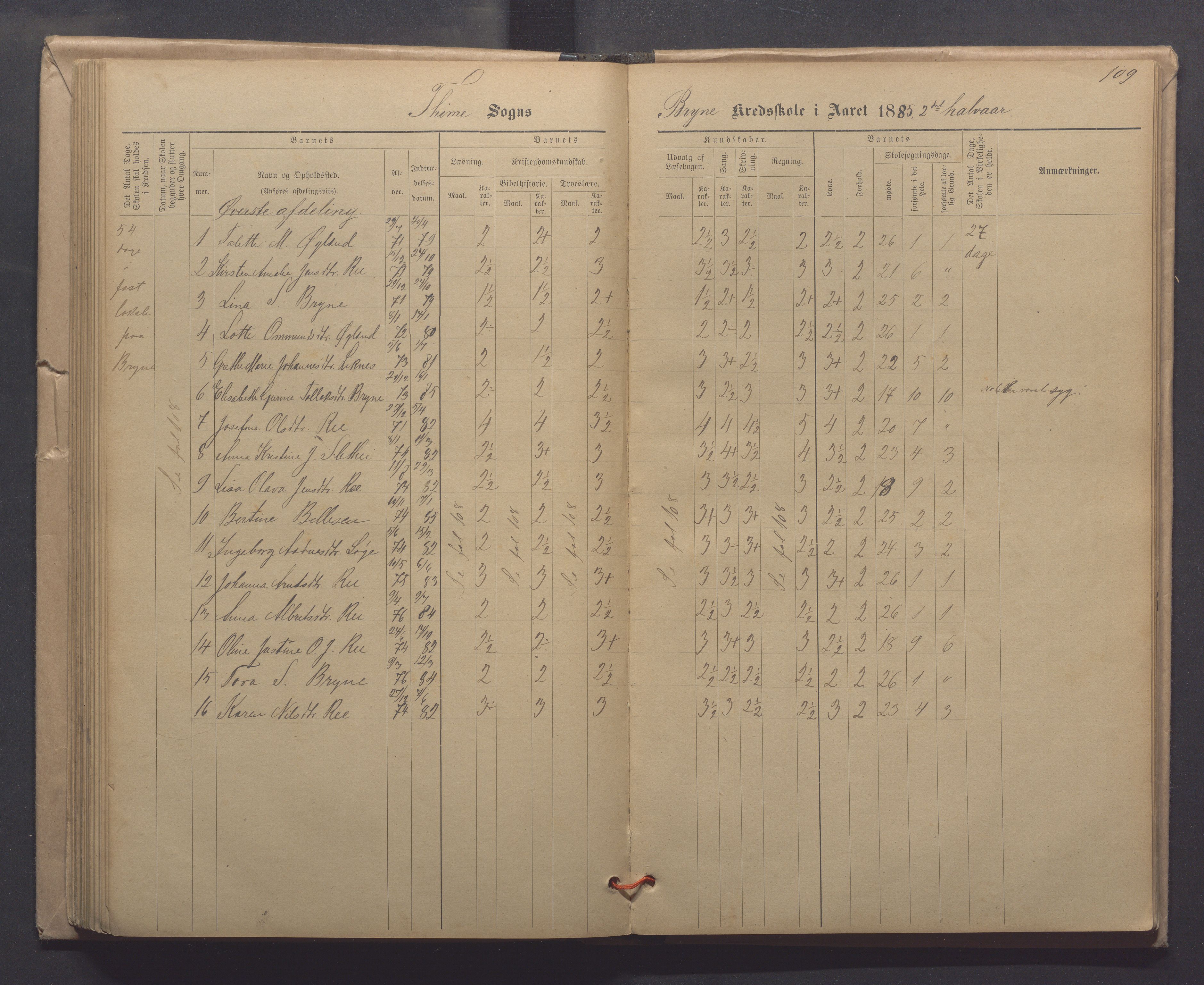 Time kommune - Line/Hognestad skole, IKAR/K-100802/H/L0003: Skoleprotokoll, 1879-1890, p. 109