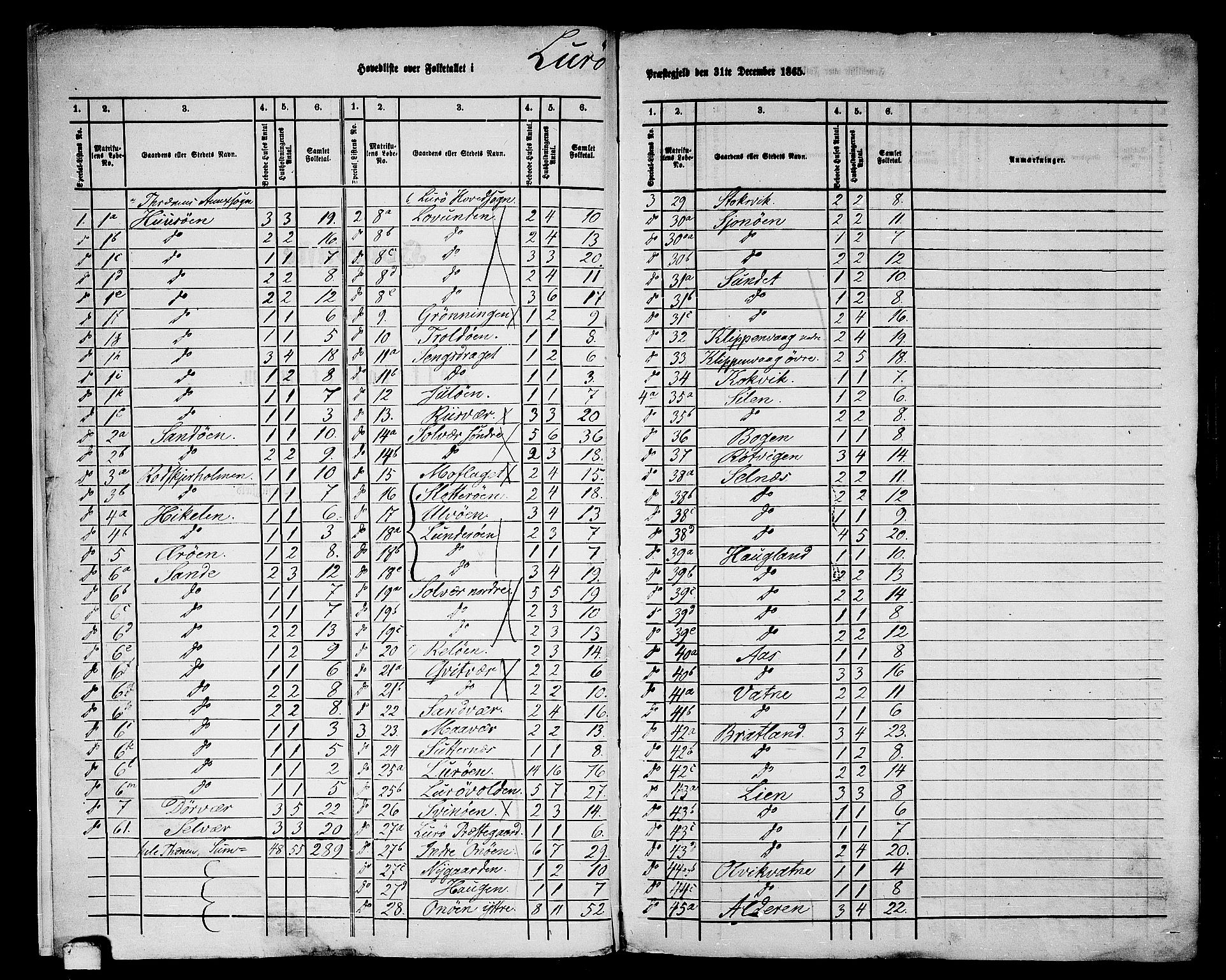 RA, 1865 census for Lurøy, 1865, p. 6