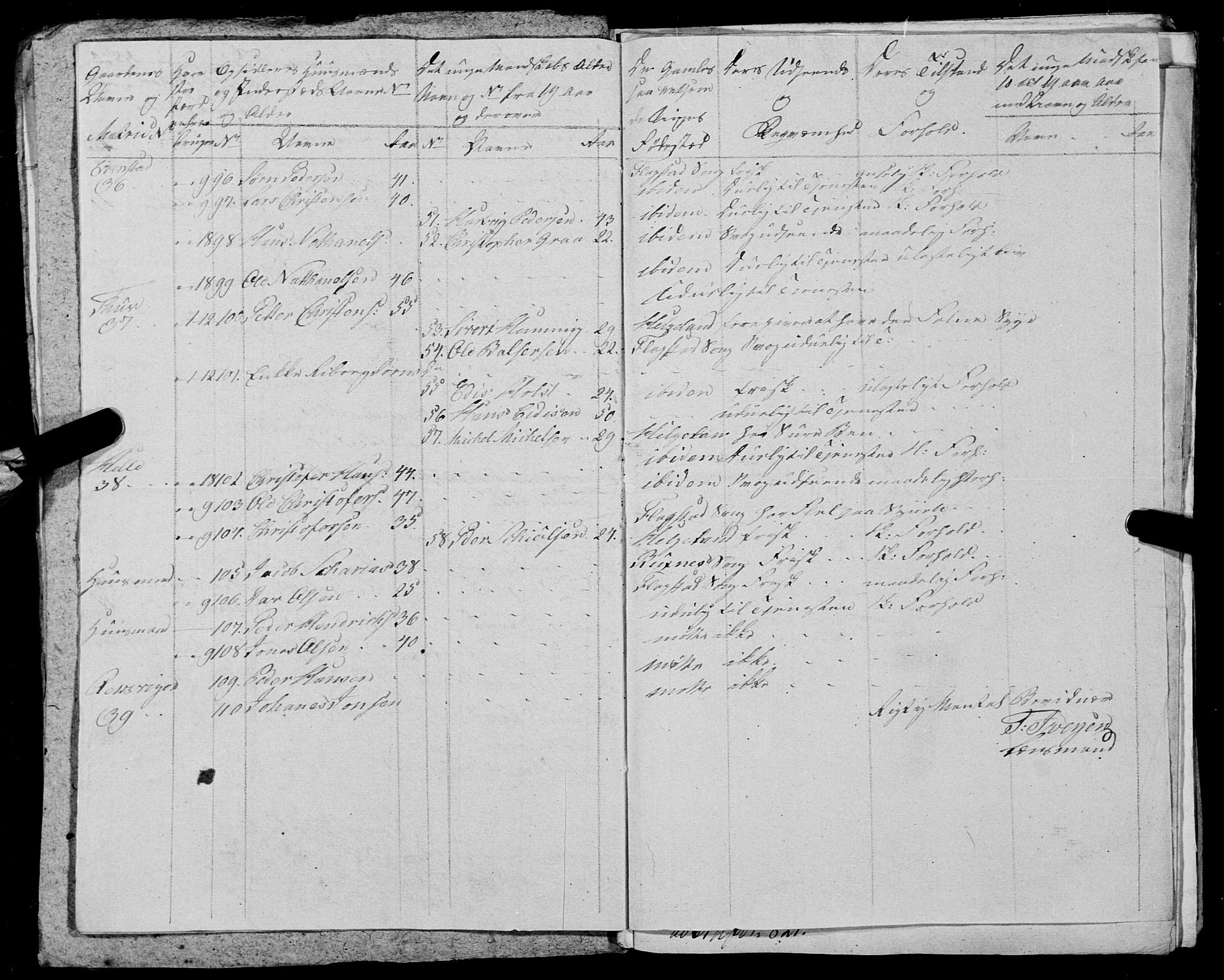 Fylkesmannen i Nordland, AV/SAT-A-0499/1.1/R/Ra/L0027: --, 1806-1836, p. 195