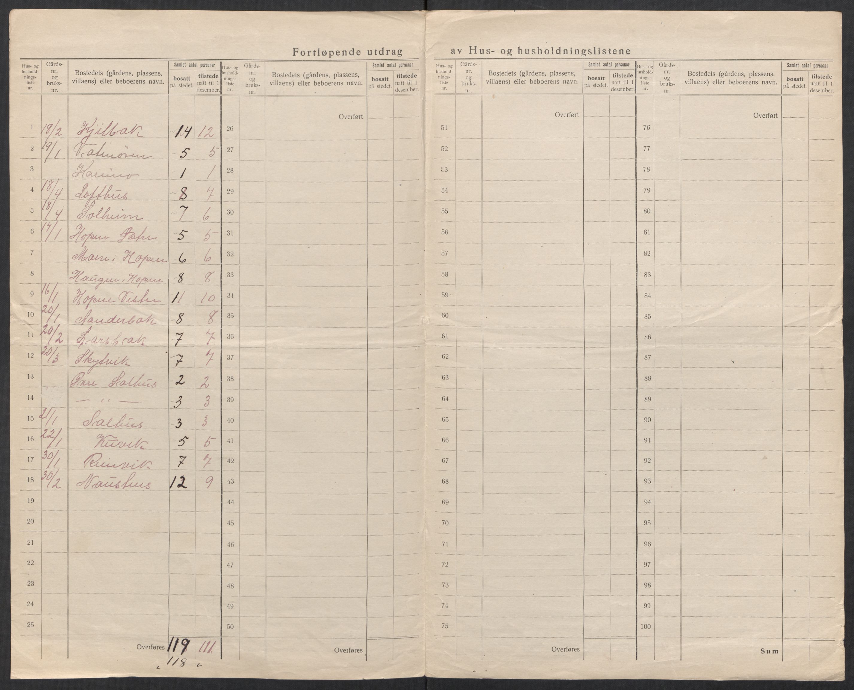 SAT, 1920 census for Nordfold, 1920, p. 20