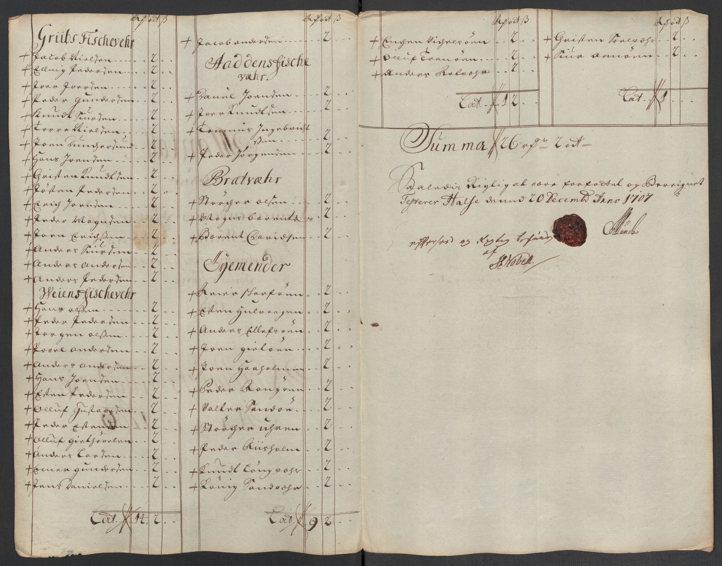 Rentekammeret inntil 1814, Reviderte regnskaper, Fogderegnskap, AV/RA-EA-4092/R56/L3742: Fogderegnskap Nordmøre, 1706-1707, p. 252