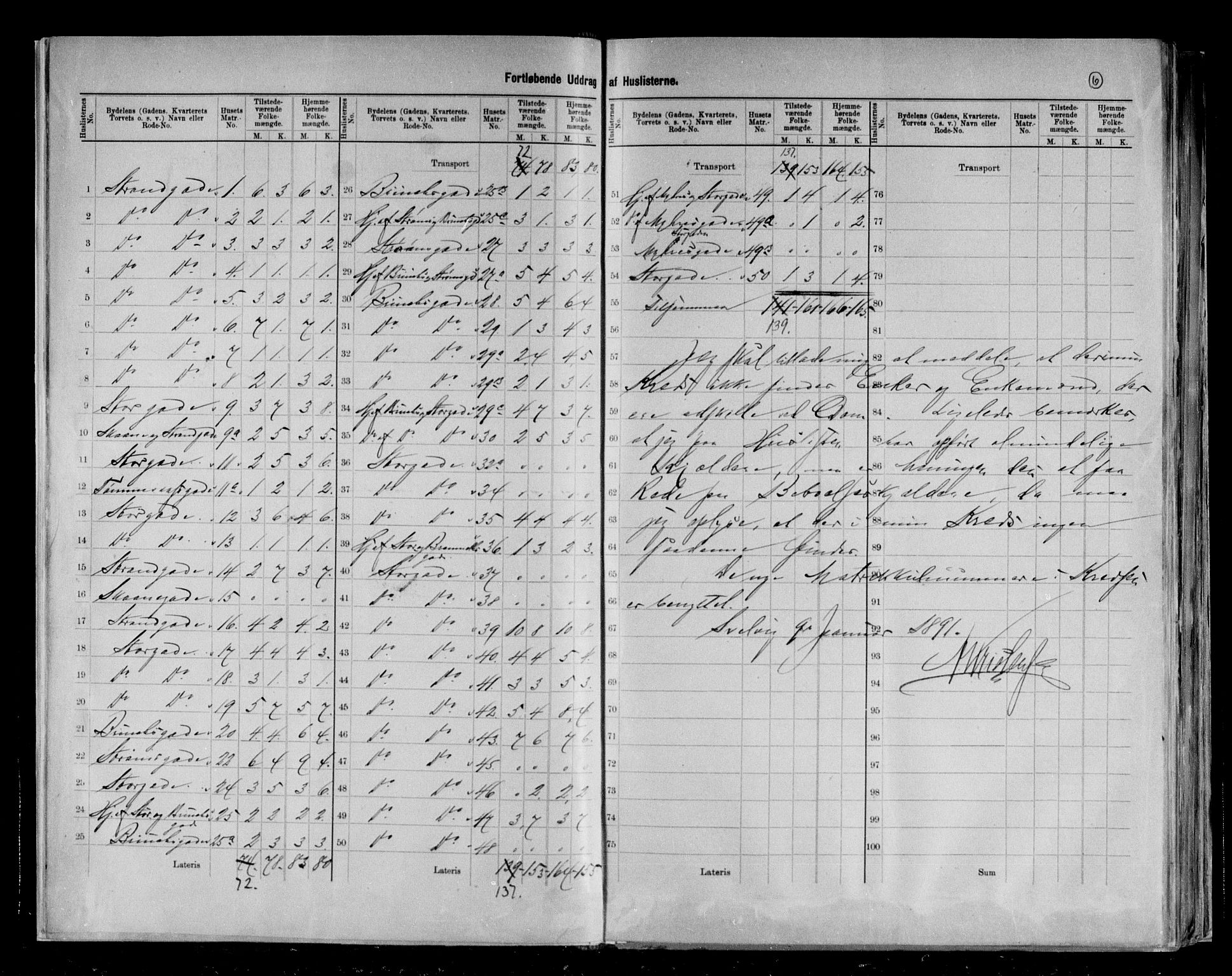 RA, 1891 census for 0701 Svelvik, 1891, p. 6