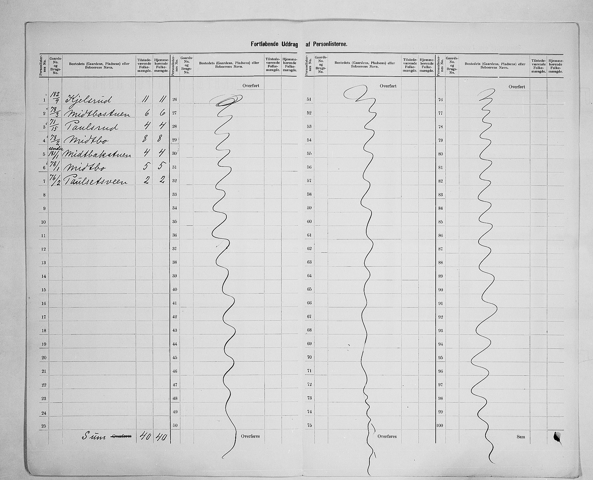 SAH, 1900 census for Vestre Toten, 1900, p. 44