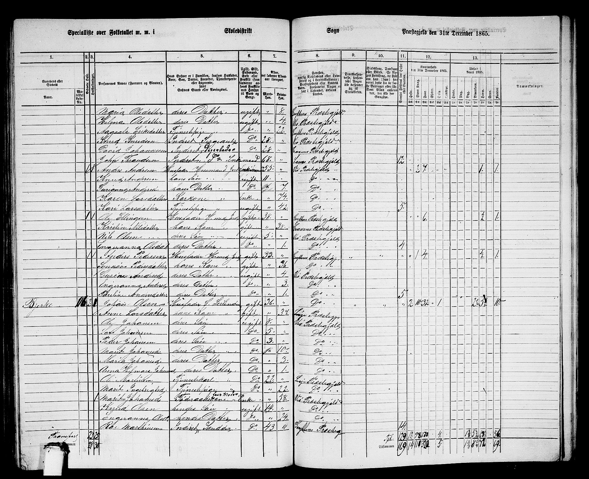 RA, 1865 census for Veøy, 1865, p. 74