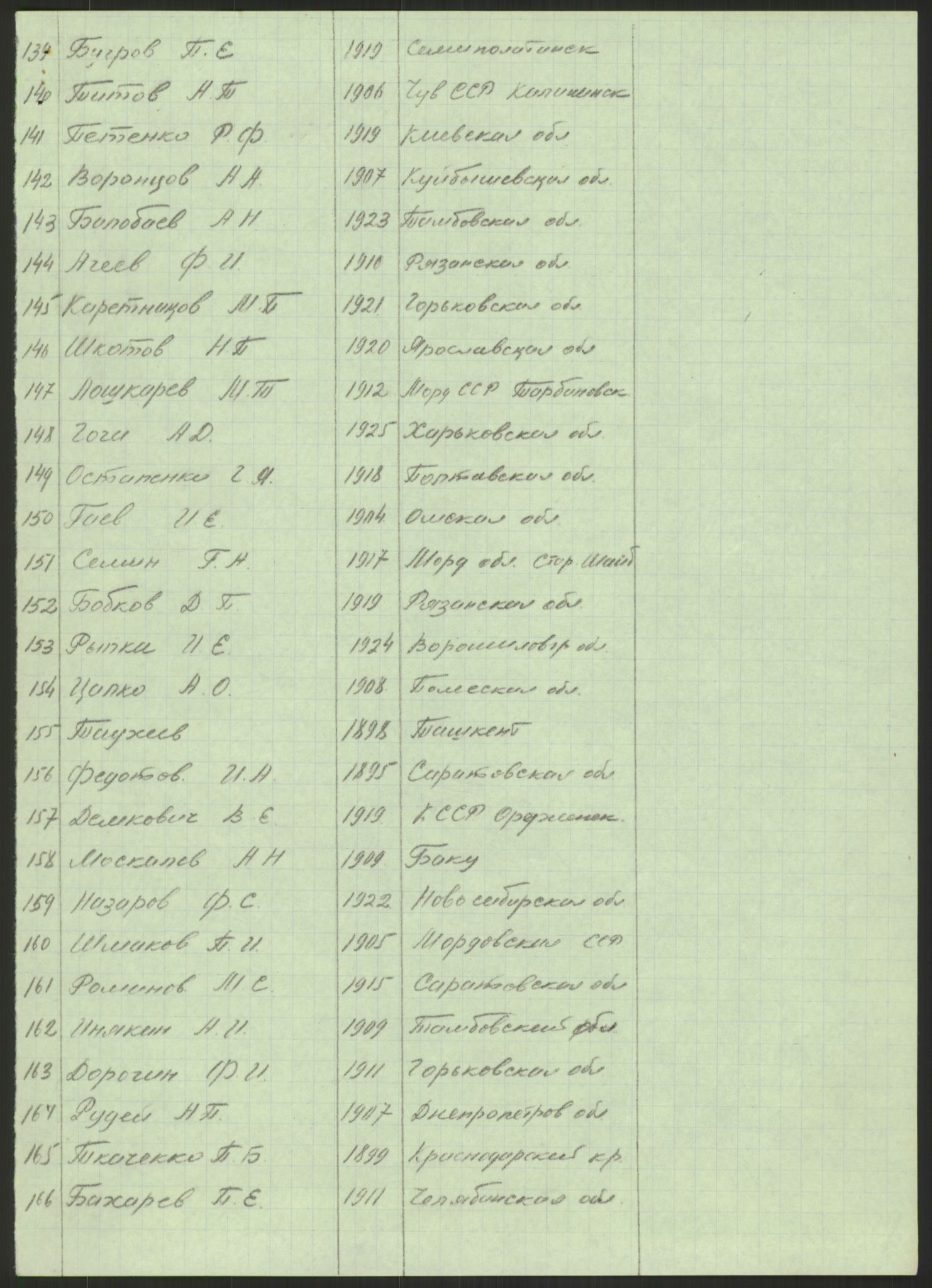 Flyktnings- og fangedirektoratet, Repatrieringskontoret, RA/S-1681/D/Db/L0023: Displaced Persons (DPs) og sivile tyskere, 1945-1948, p. 638