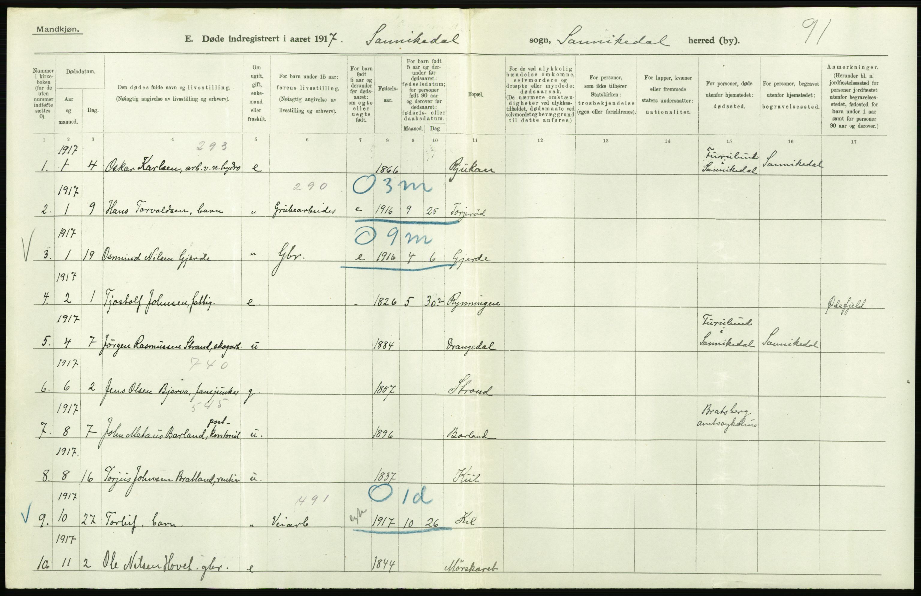 Statistisk sentralbyrå, Sosiodemografiske emner, Befolkning, RA/S-2228/D/Df/Dfb/Dfbg/L0026: Bratsberg amt: Døde, dødfødte. Bygder og byer., 1917, p. 10