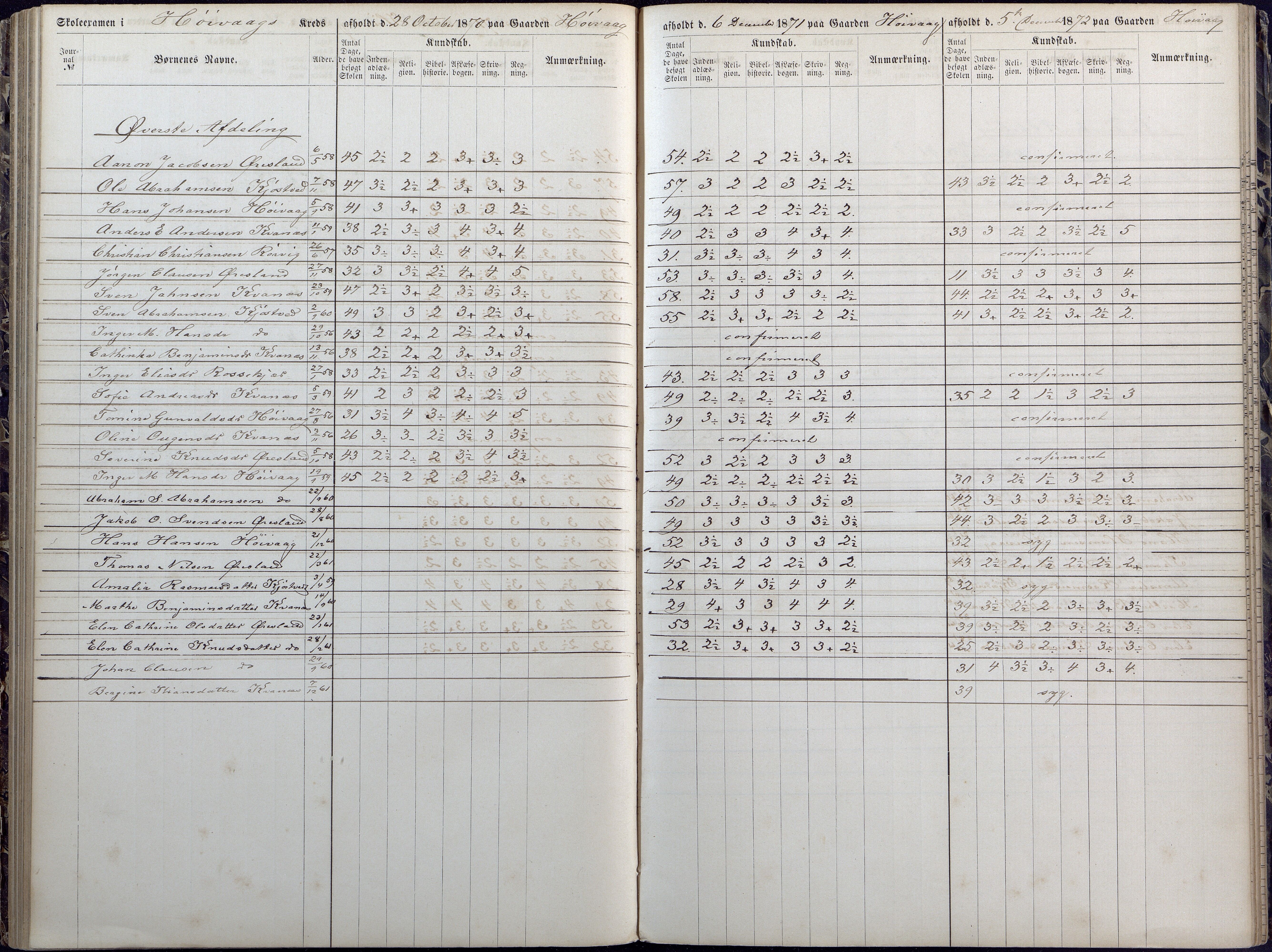 Høvåg kommune, AAKS/KA0927-PK/1/05/L0392: Eksamensprotokoll/alle skoledistrikt, 1864-1873, p. 103-104