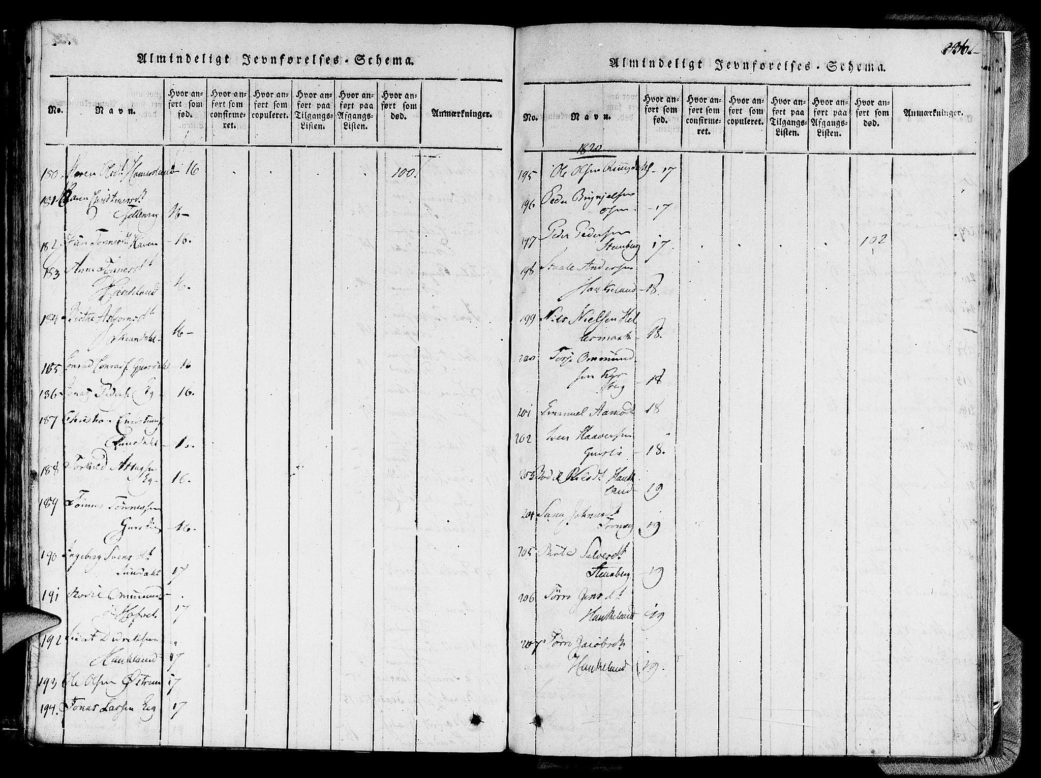 Lund sokneprestkontor, SAST/A-101809/S06/L0005: Parish register (official) no. A 5, 1815-1833, p. 336
