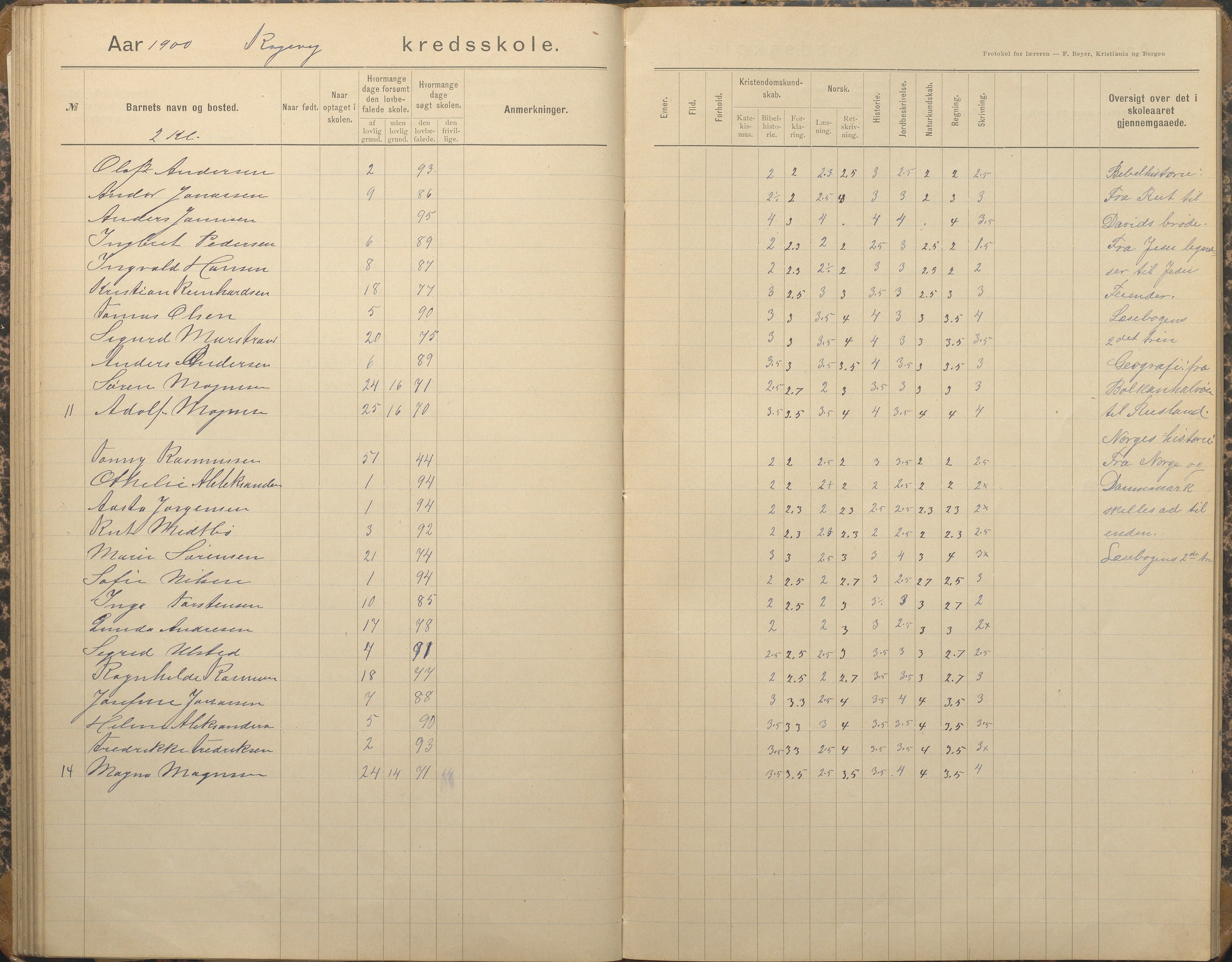 Tromøy kommune frem til 1971, AAKS/KA0921-PK/04/L0067: Rægevik - Karakterprotokoll, 1892-1908